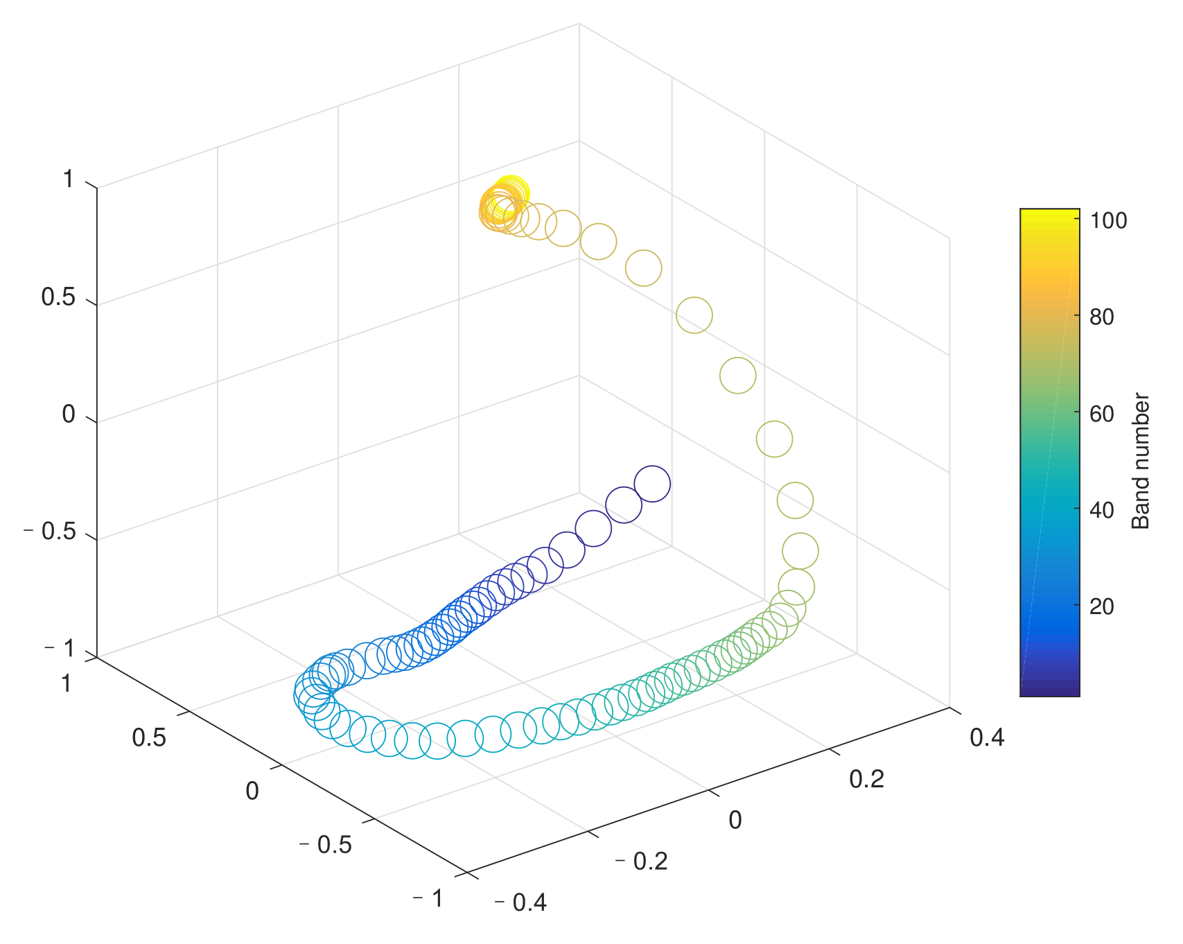 Remotesensing 14 01156 g002 550