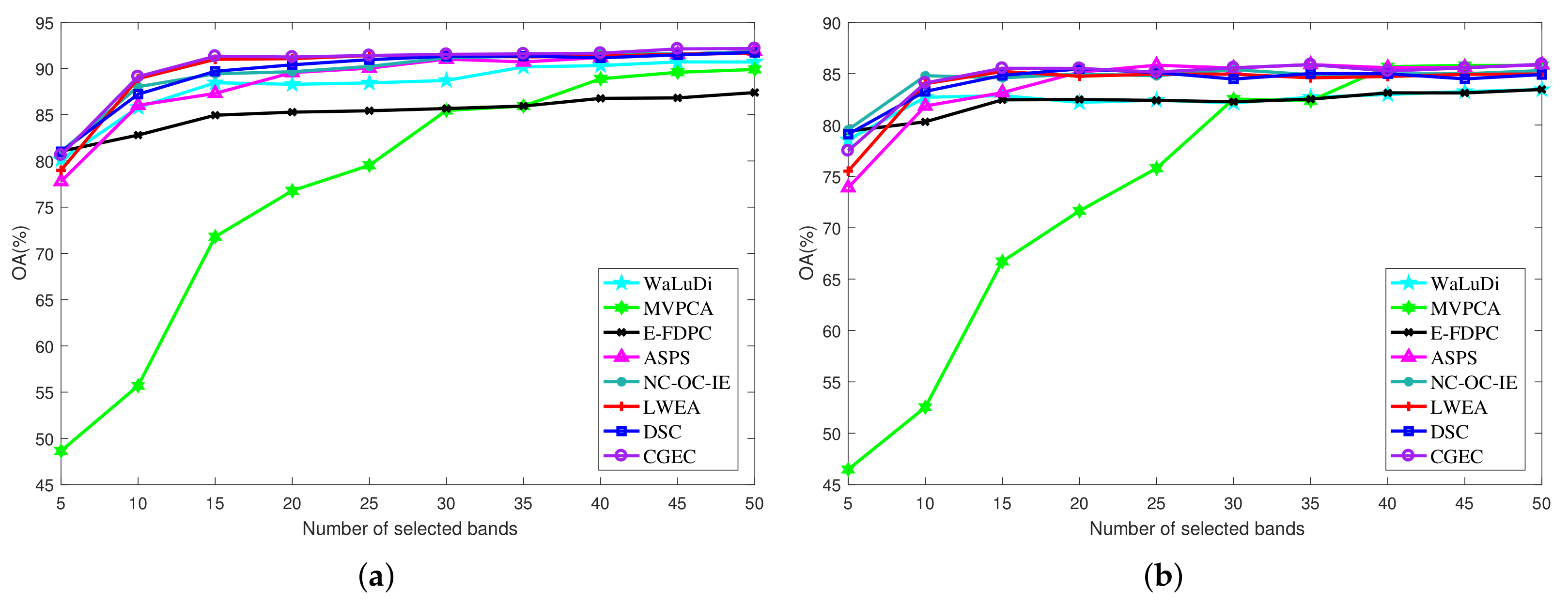 Remotesensing 14 01156 g005 550