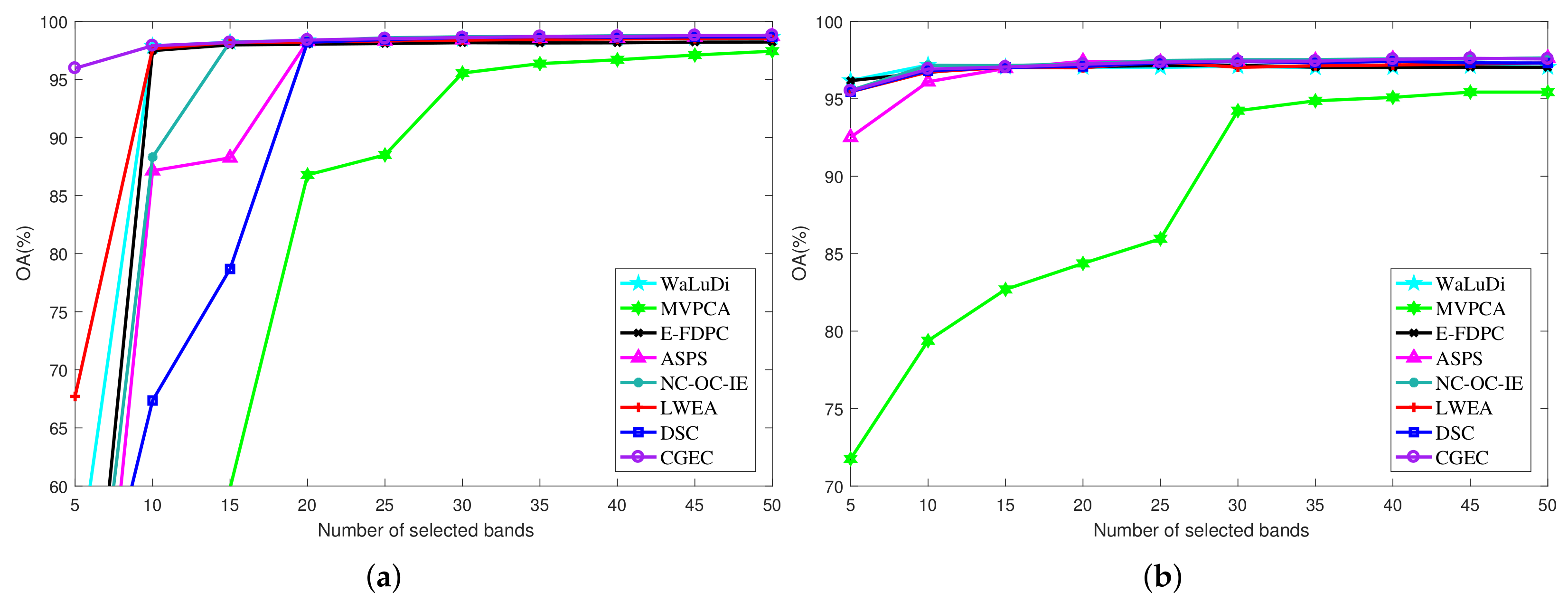 Remotesensing 14 01156 g007 550