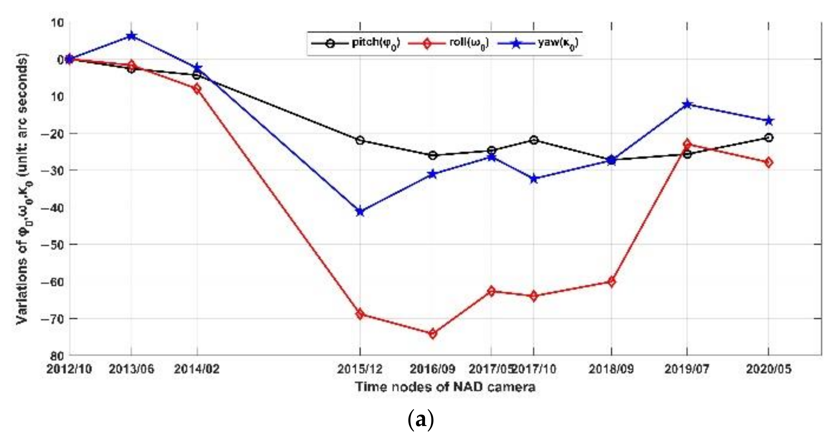 Remotesensing 14 01157 g004a