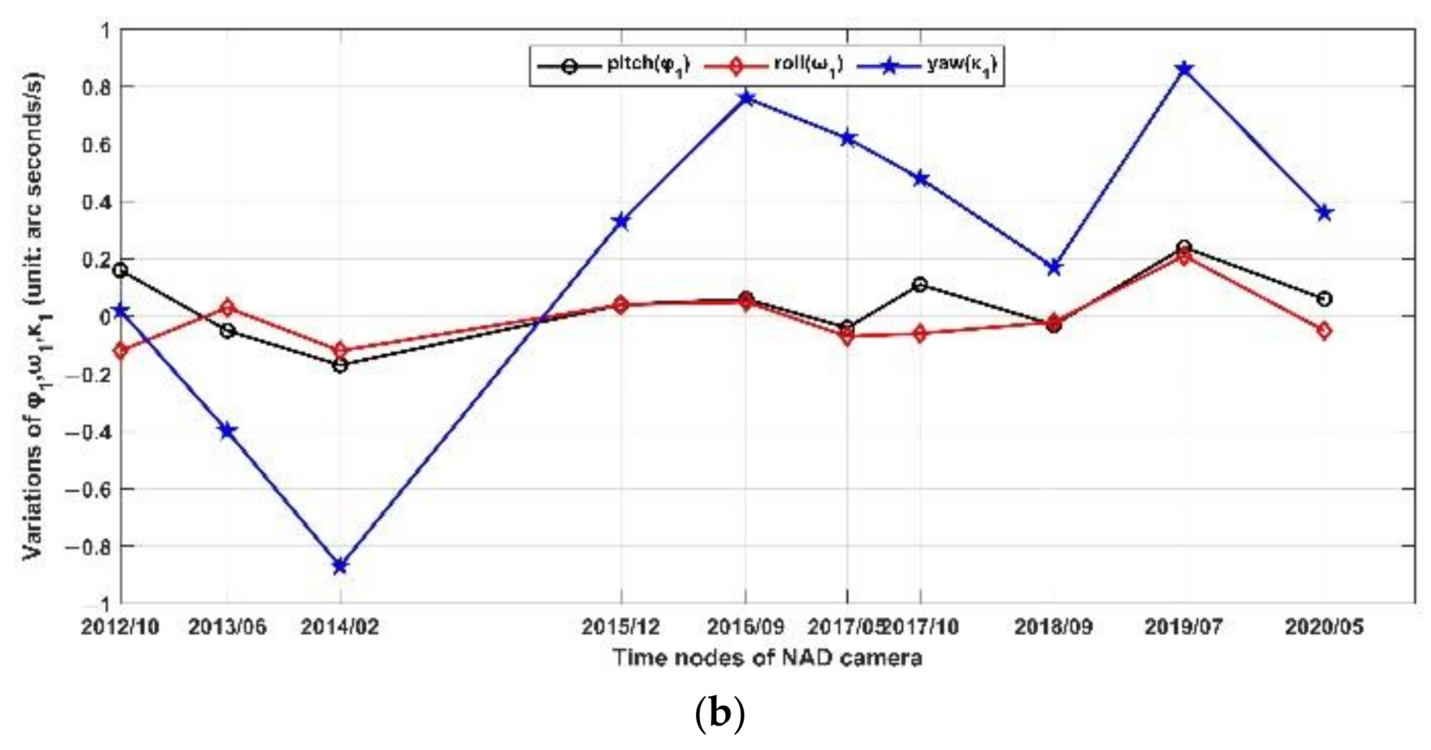 Remotesensing 14 01157 g004b