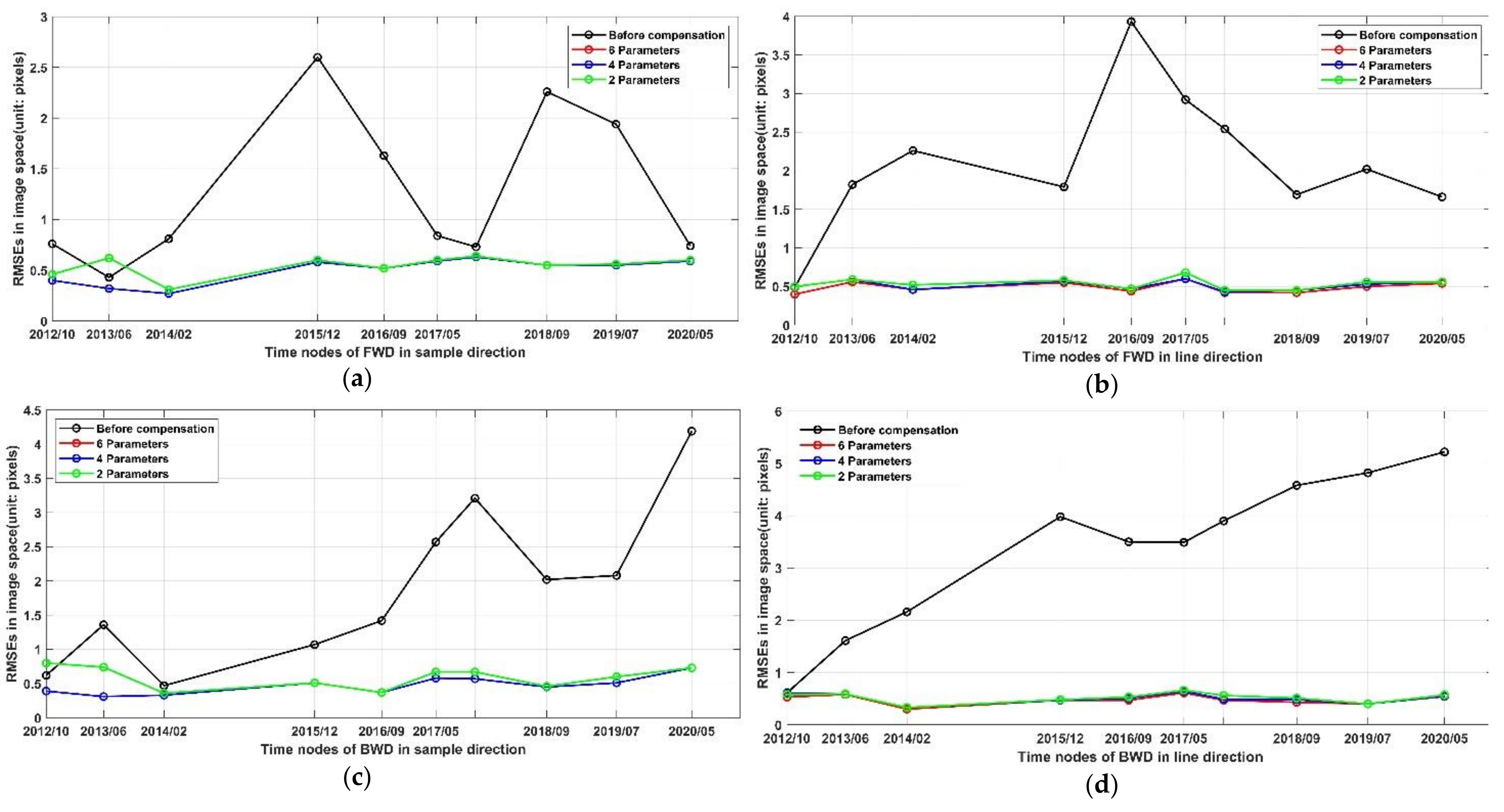 Remotesensing 14 01157 g006