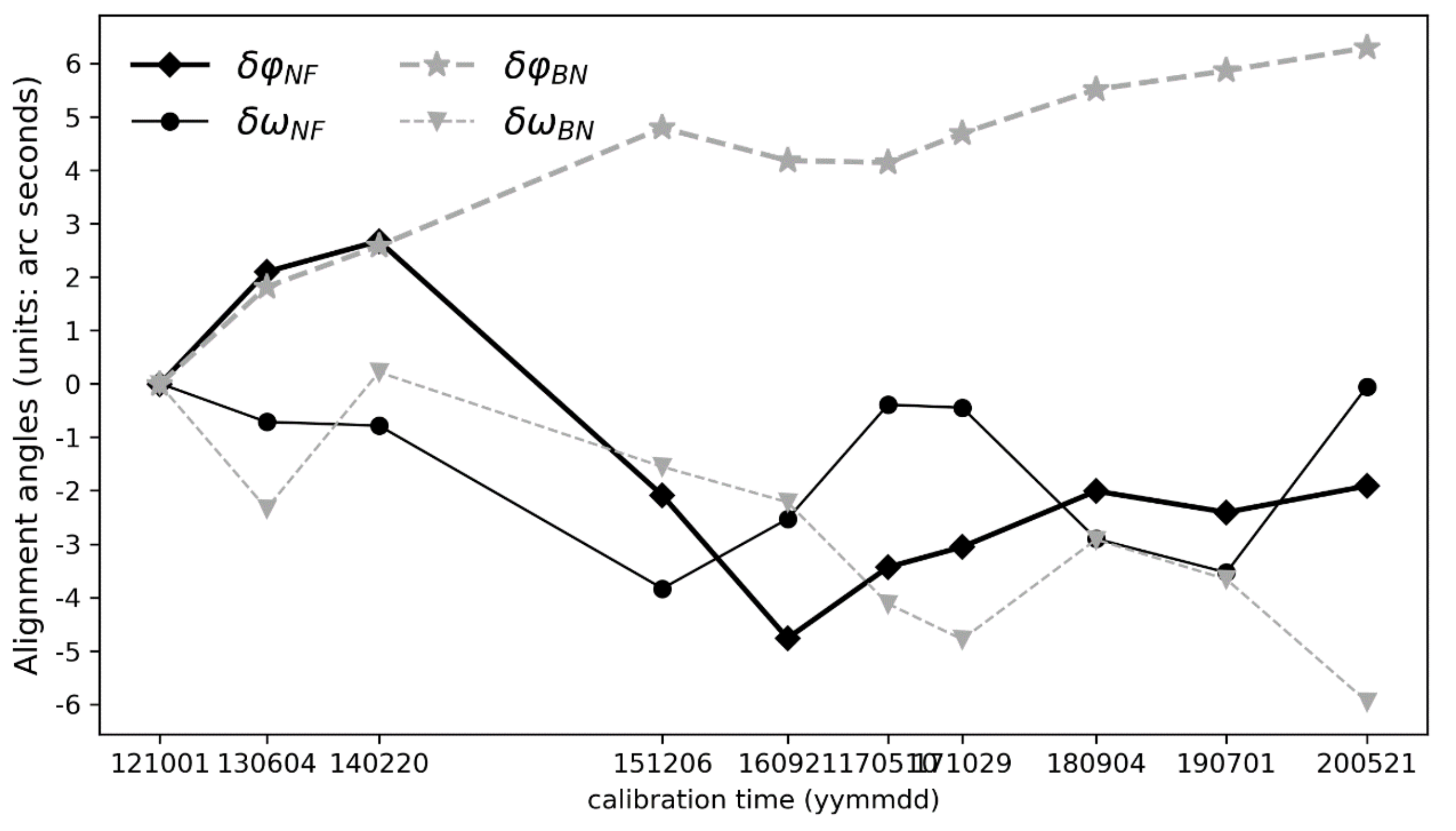 Remotesensing 14 01157 g007