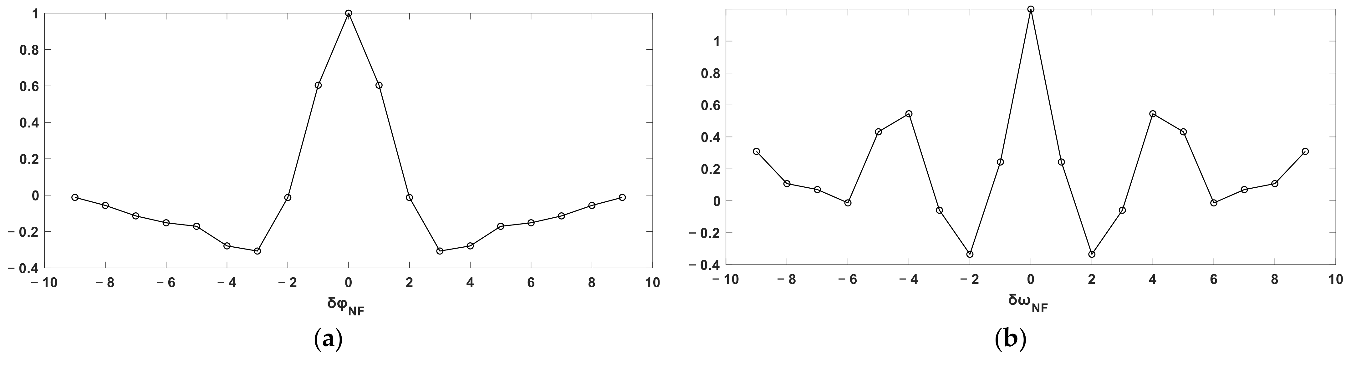 Remotesensing 14 01157 g008a