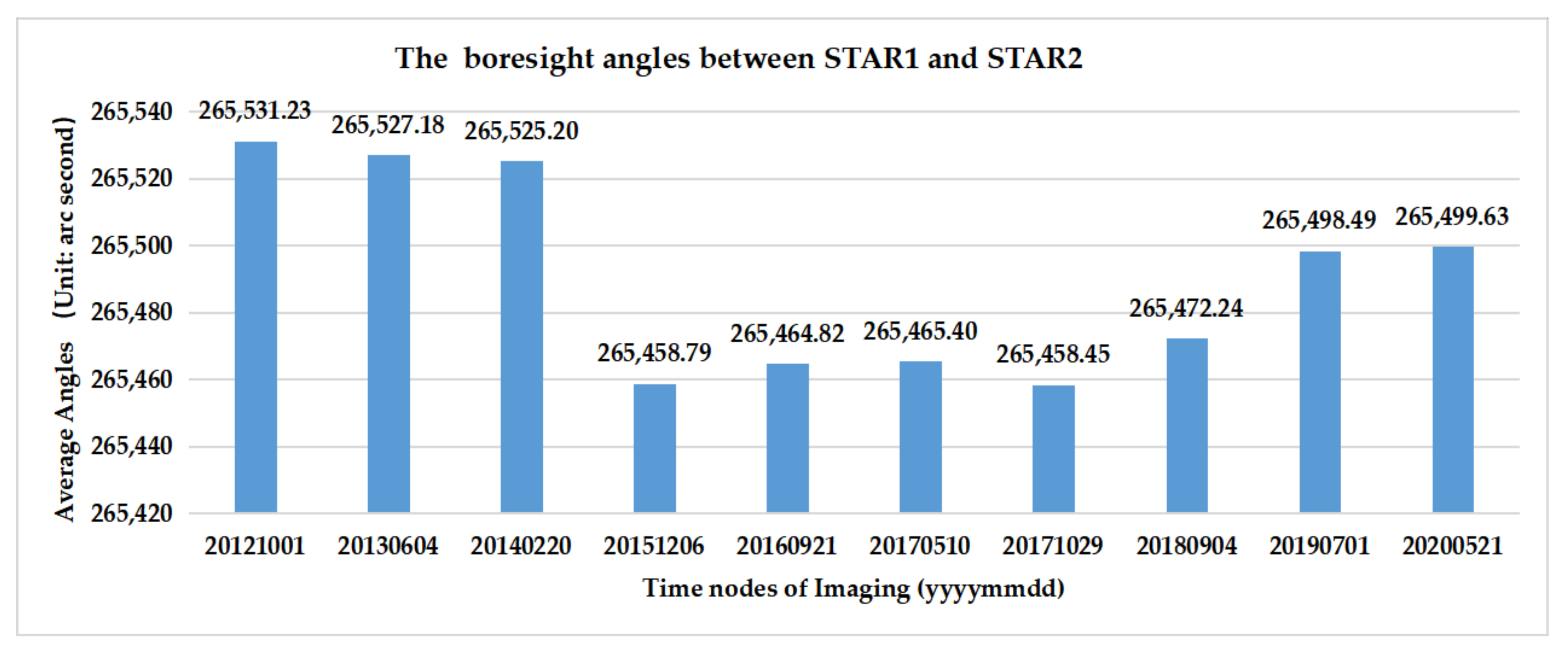 Remotesensing 14 01157 g009