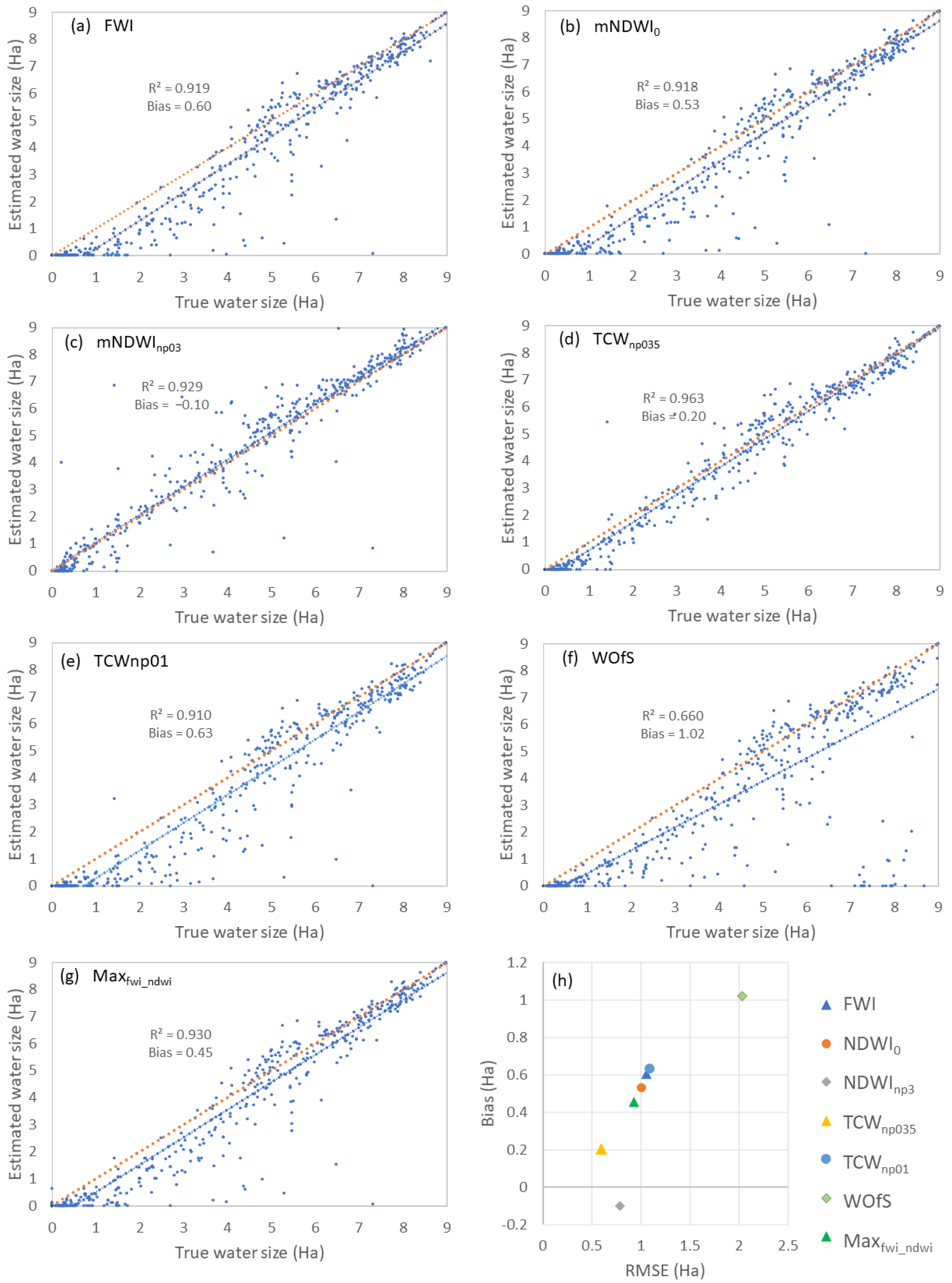 Remotesensing 14 01158 g002