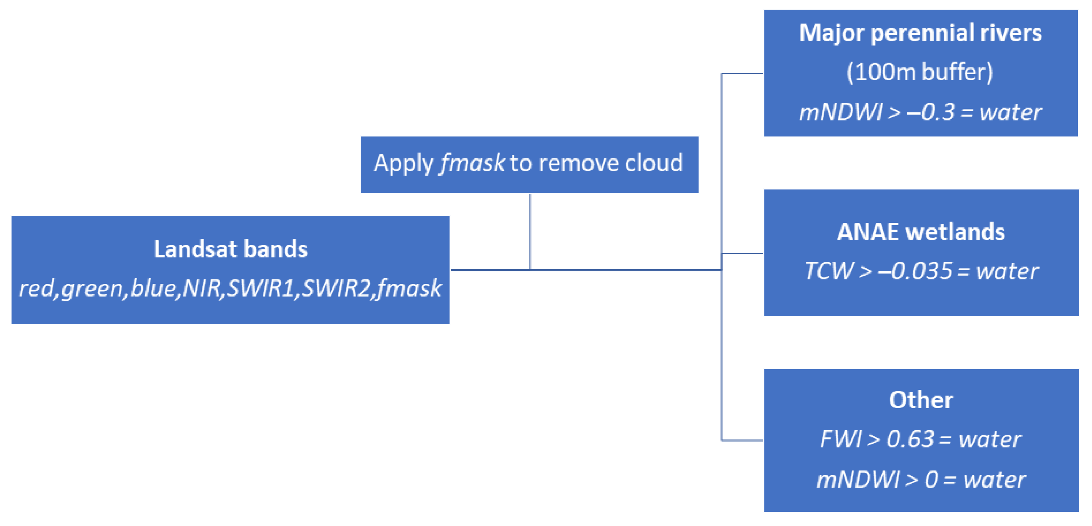 Remotesensing 14 01158 g003