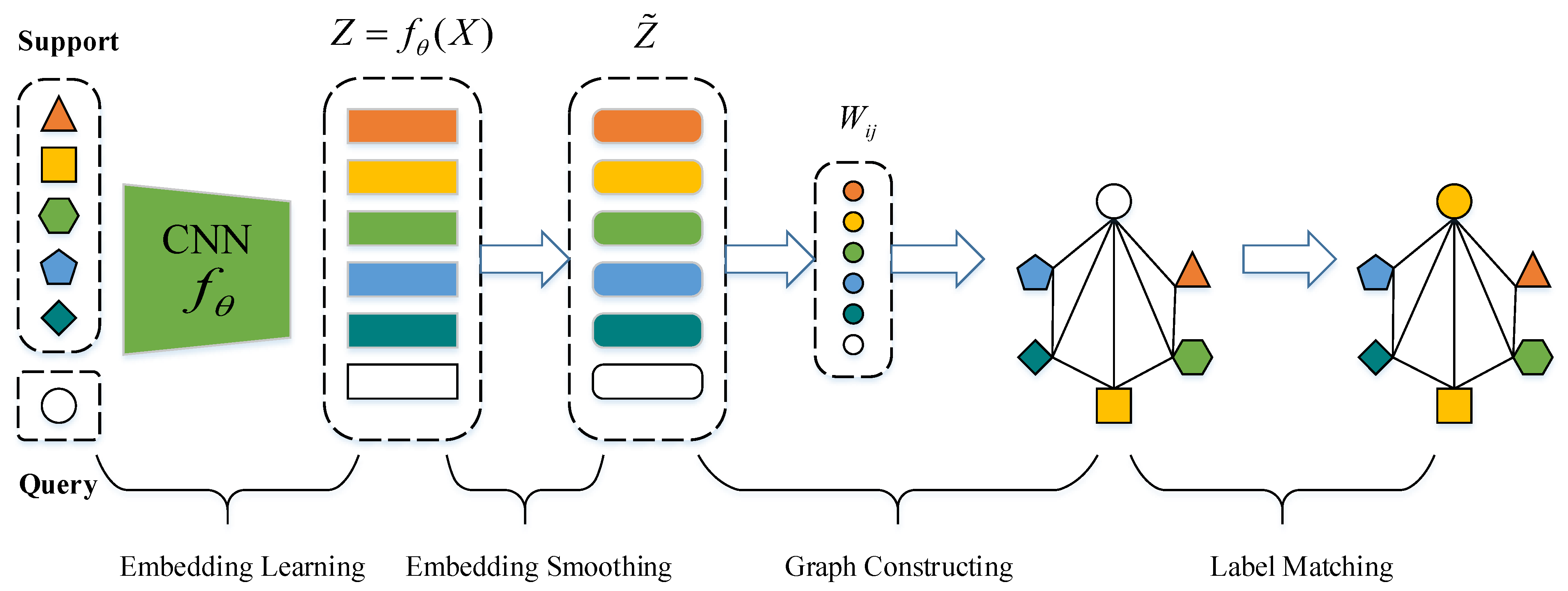 Remotesensing 14 01161 g002