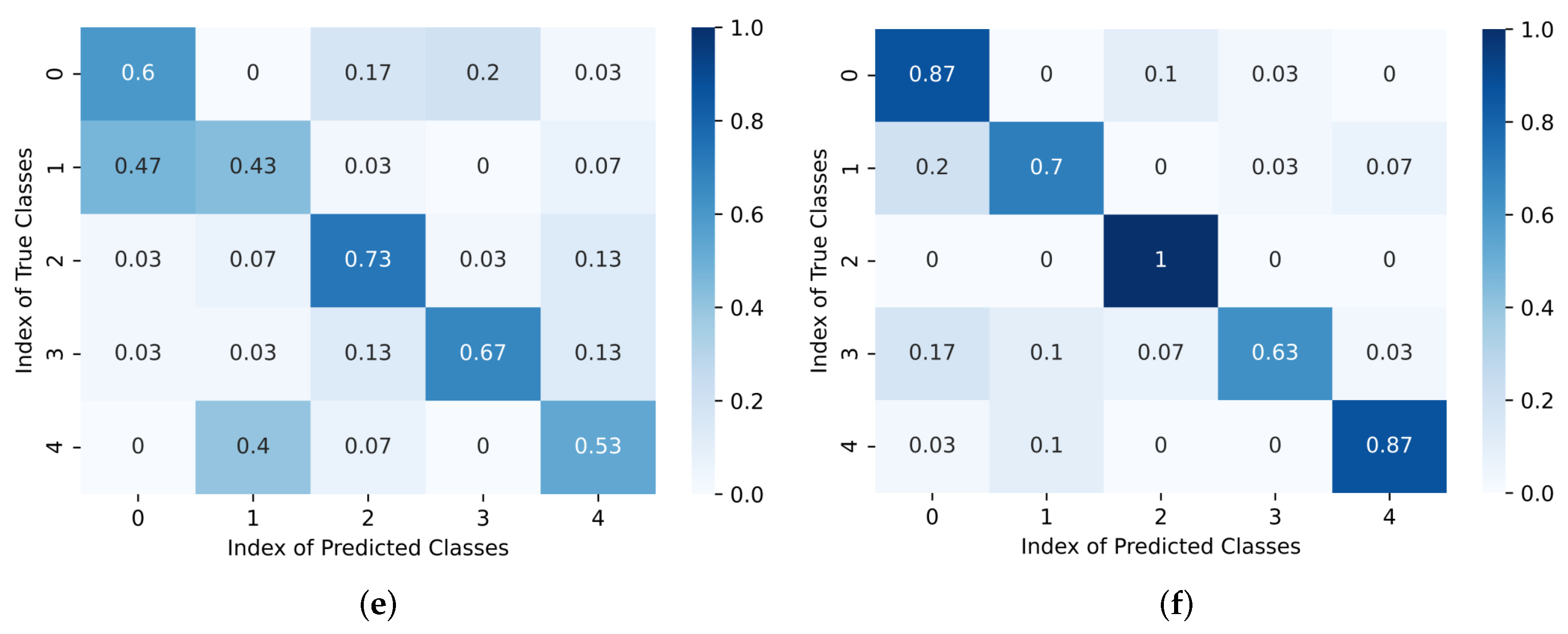 Remotesensing 14 01161 g010b
