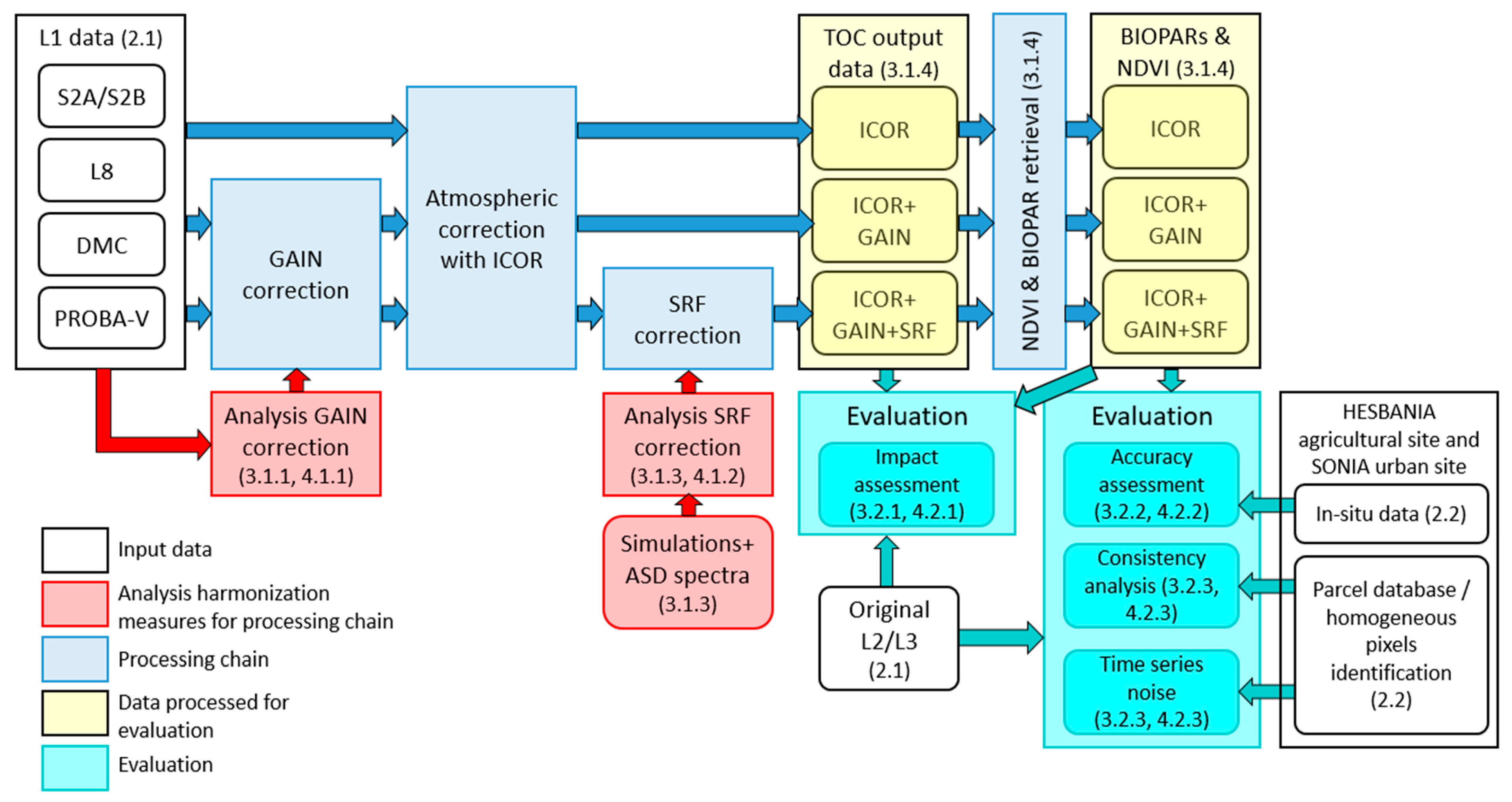 Remotesensing 14 01163 g002