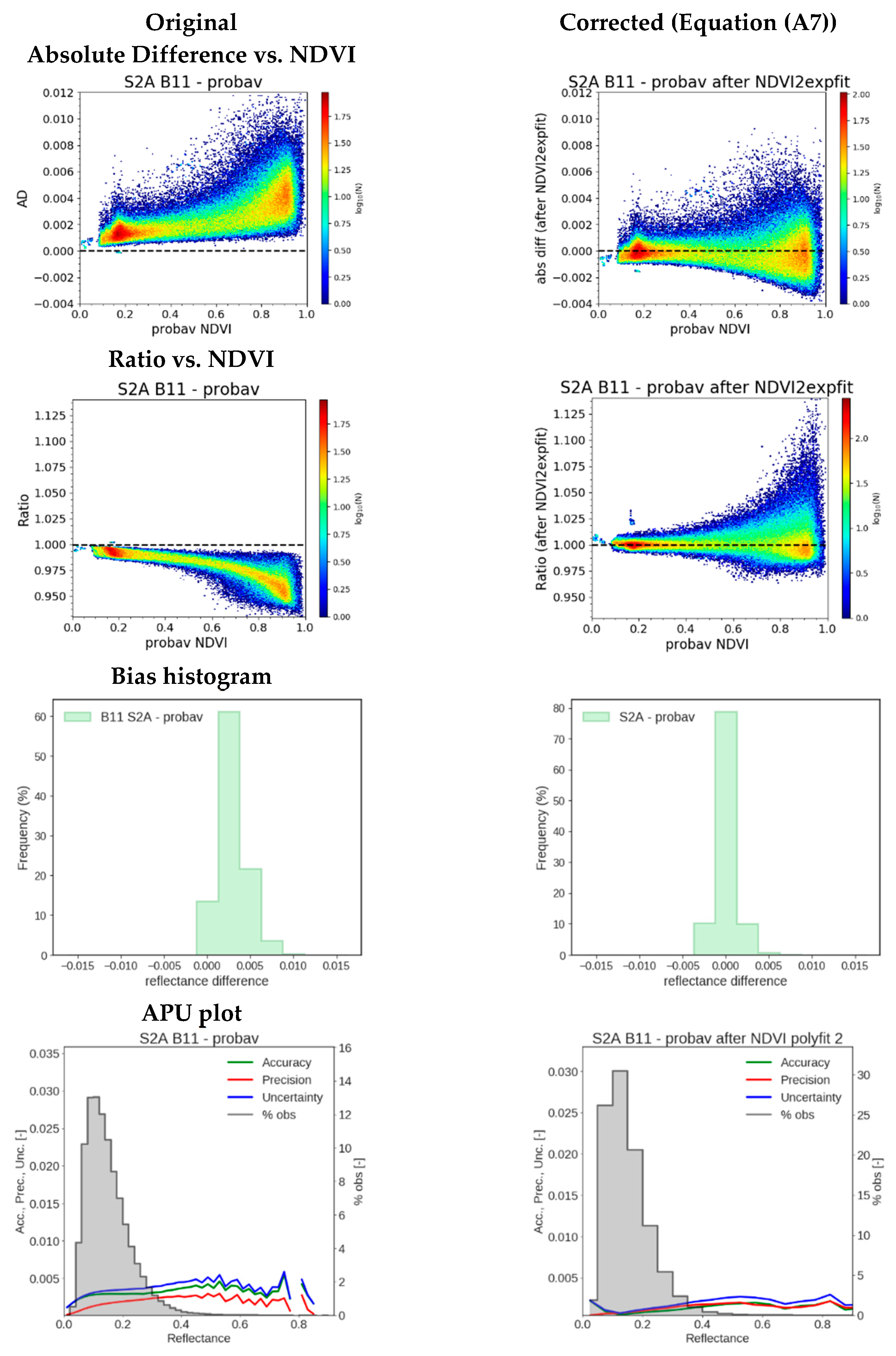 Remotesensing 14 01163 g003