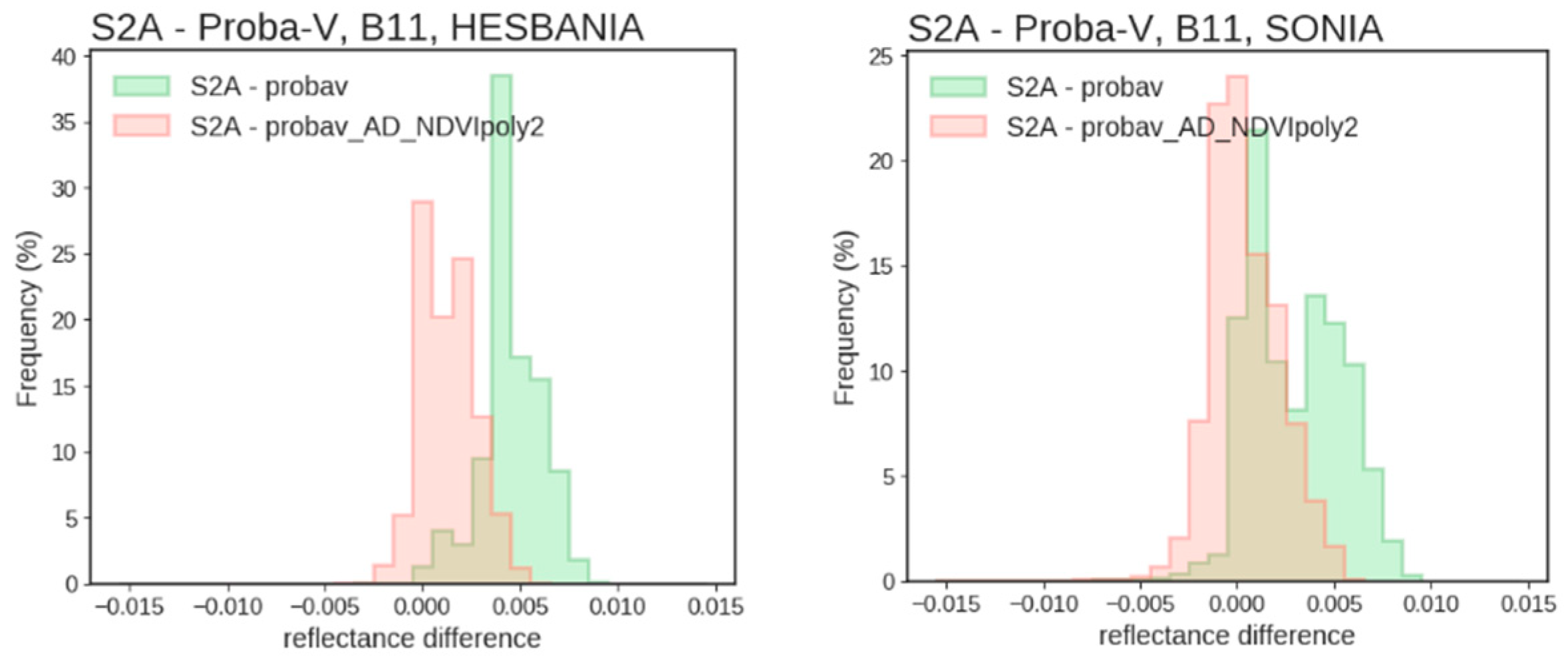 Remotesensing 14 01163 g004