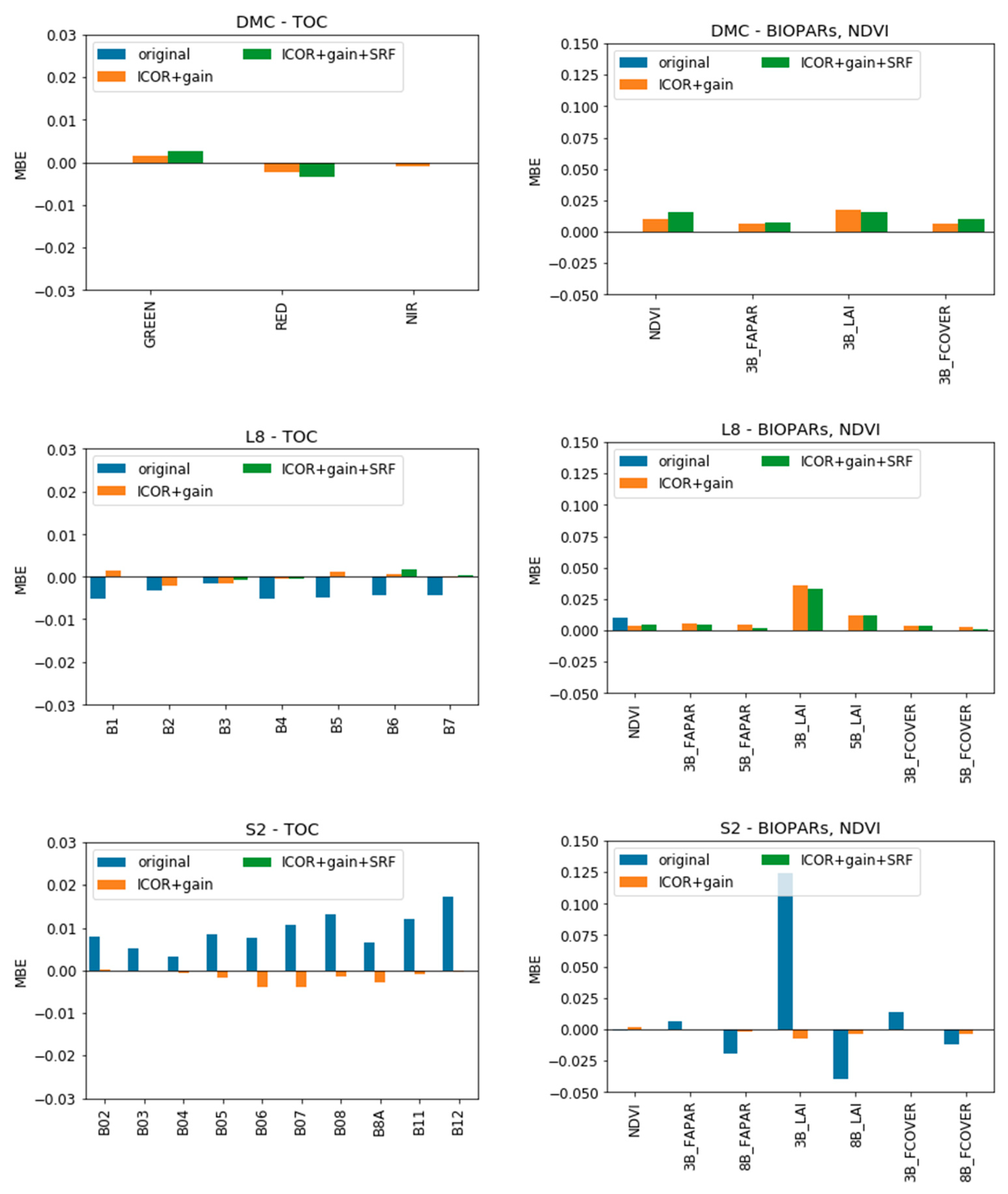 Remotesensing 14 01163 g005a