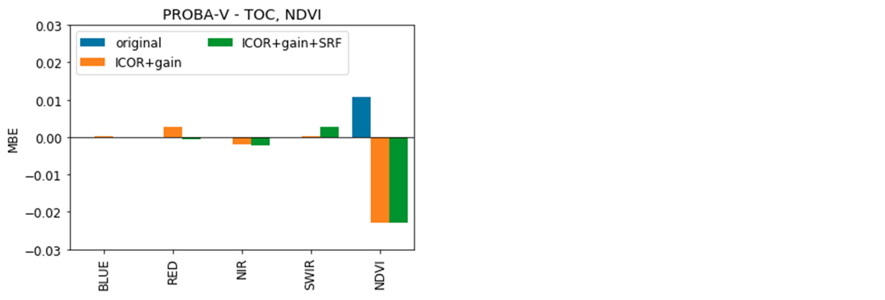 Remotesensing 14 01163 g005b