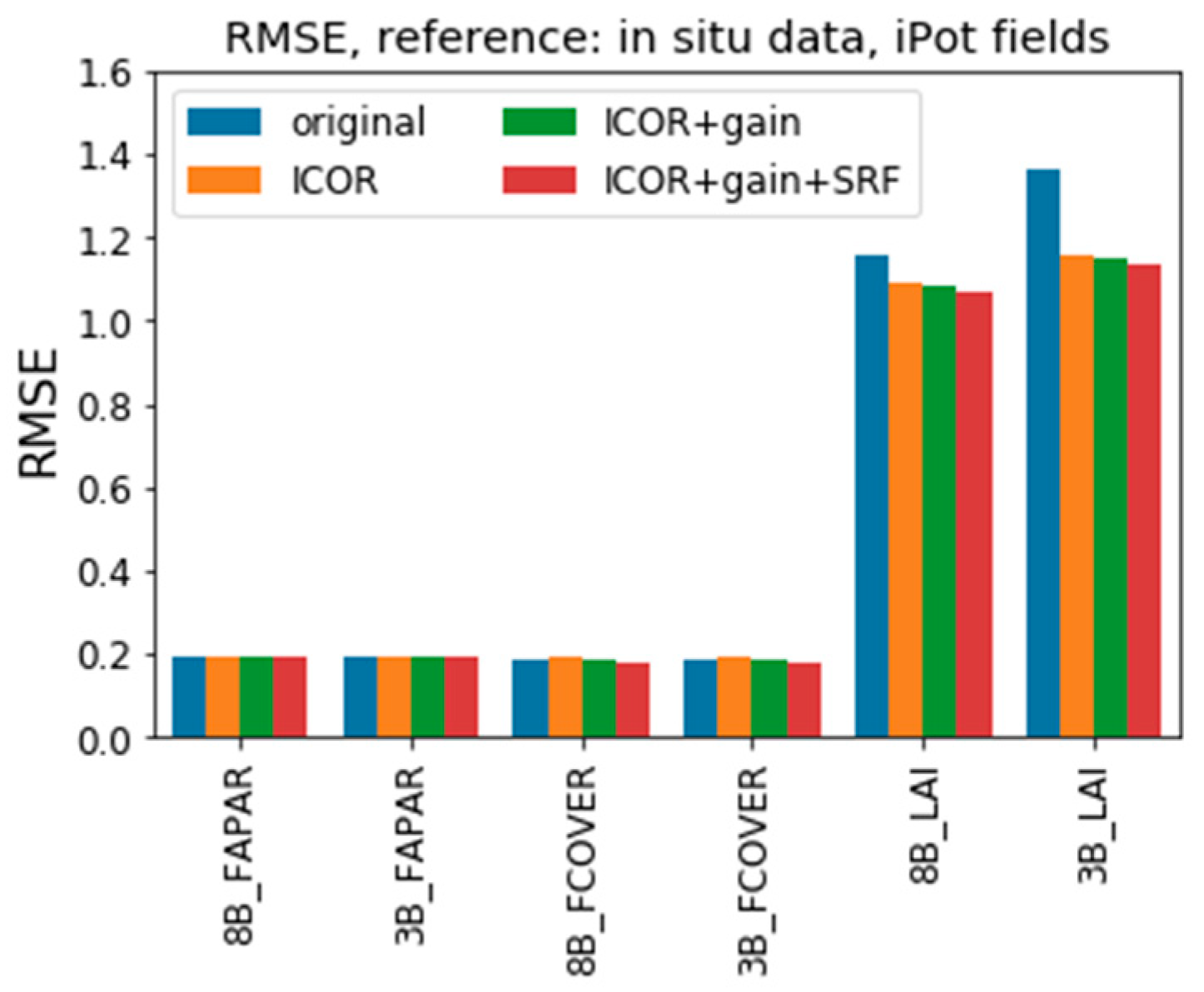 Remotesensing 14 01163 g006