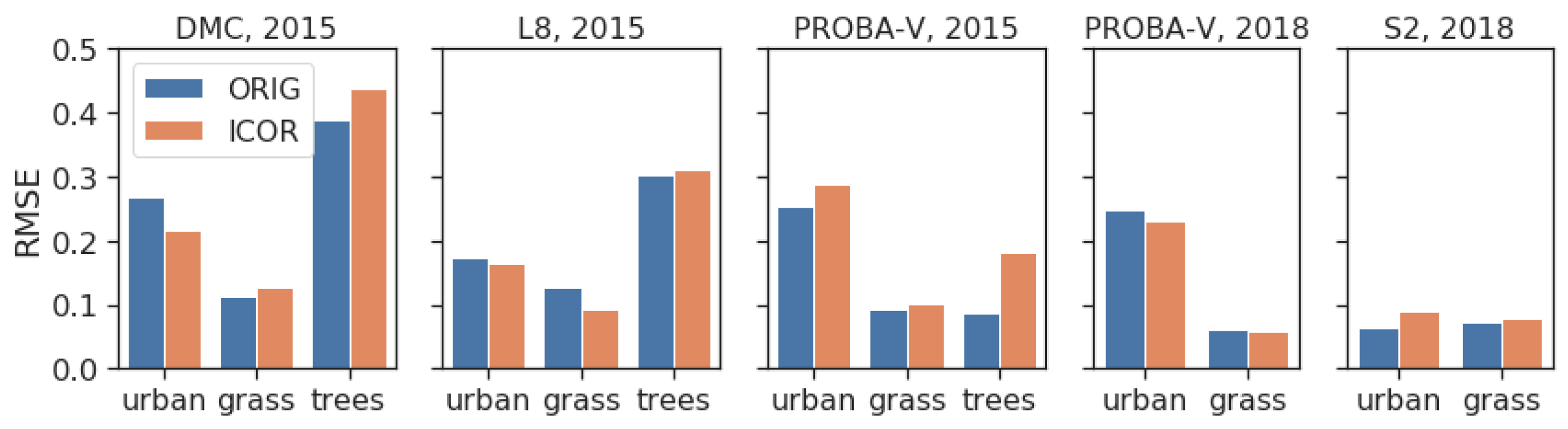 Remotesensing 14 01163 g007