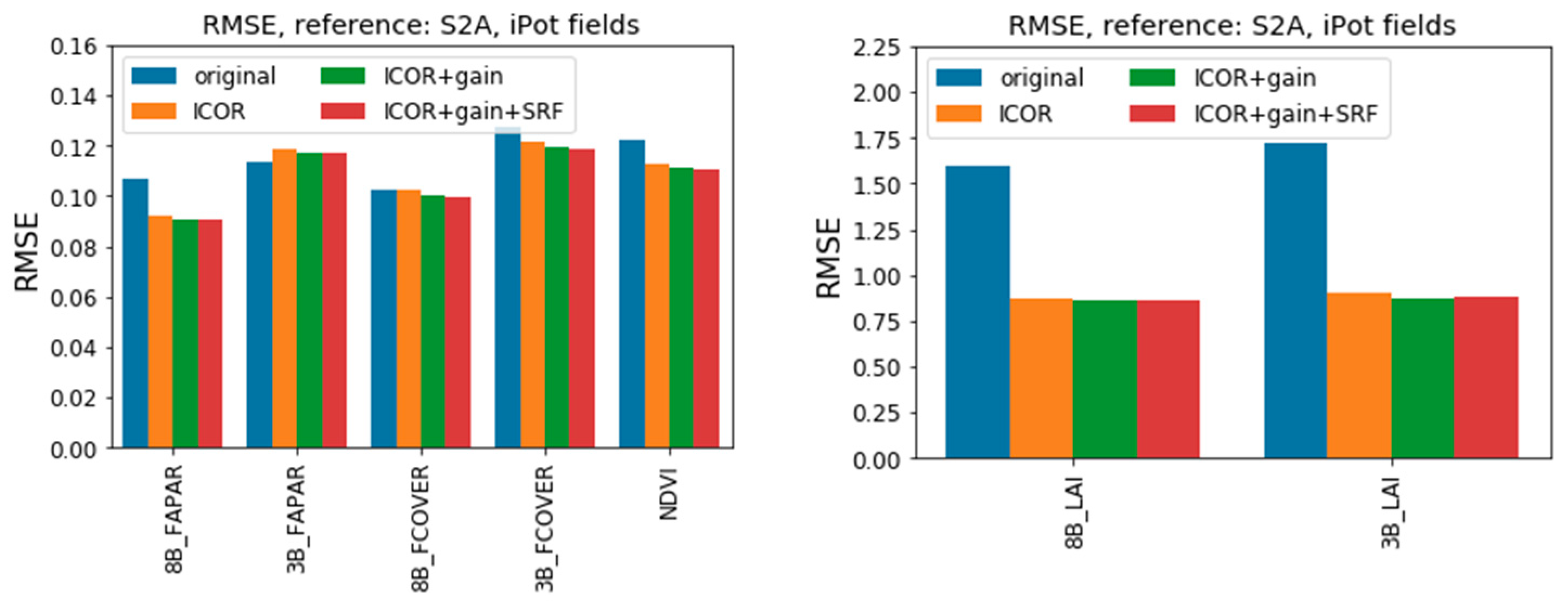 Remotesensing 14 01163 g008