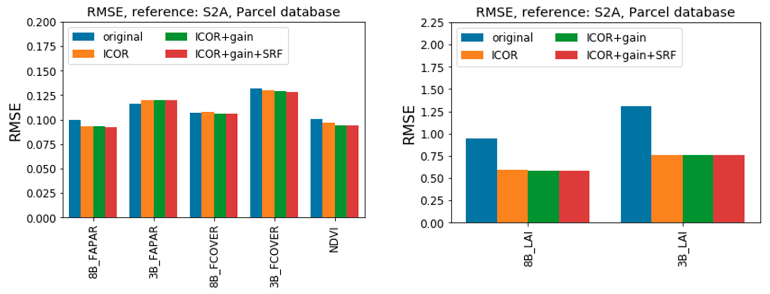 Remotesensing 14 01163 g009