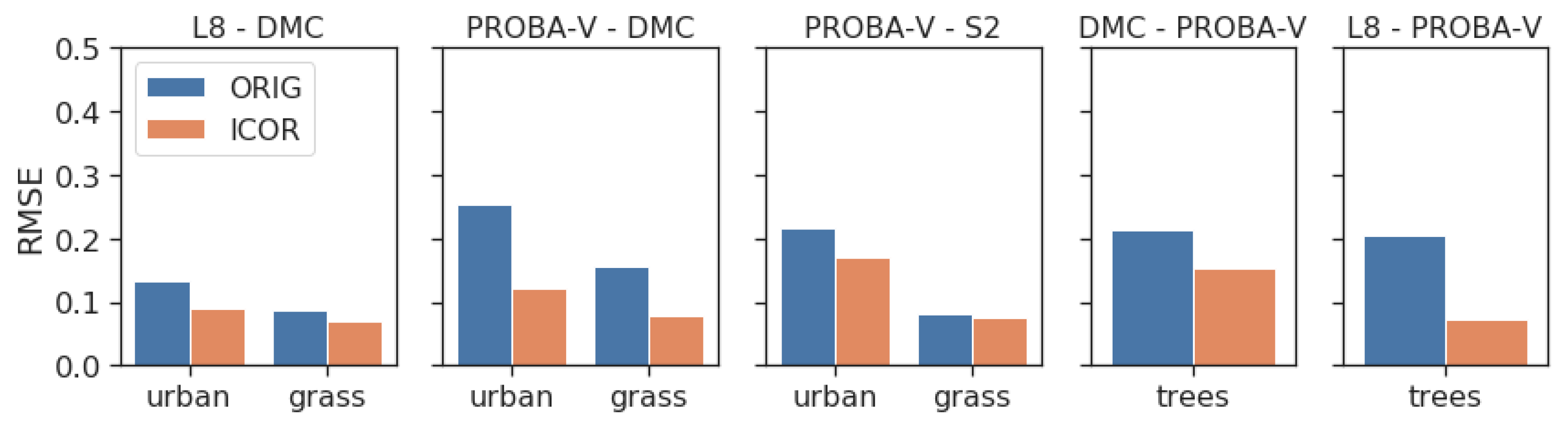 Remotesensing 14 01163 g010