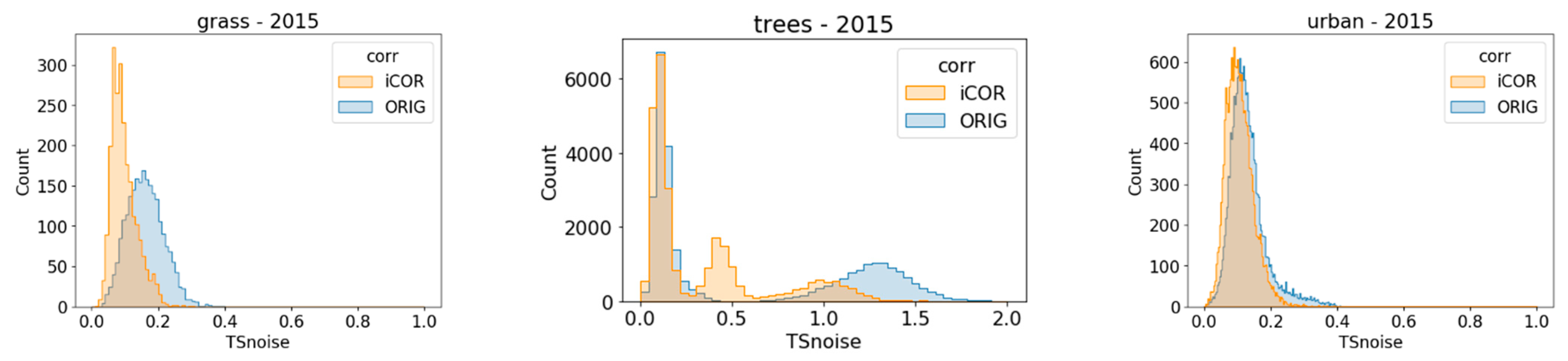 Remotesensing 14 01163 g012