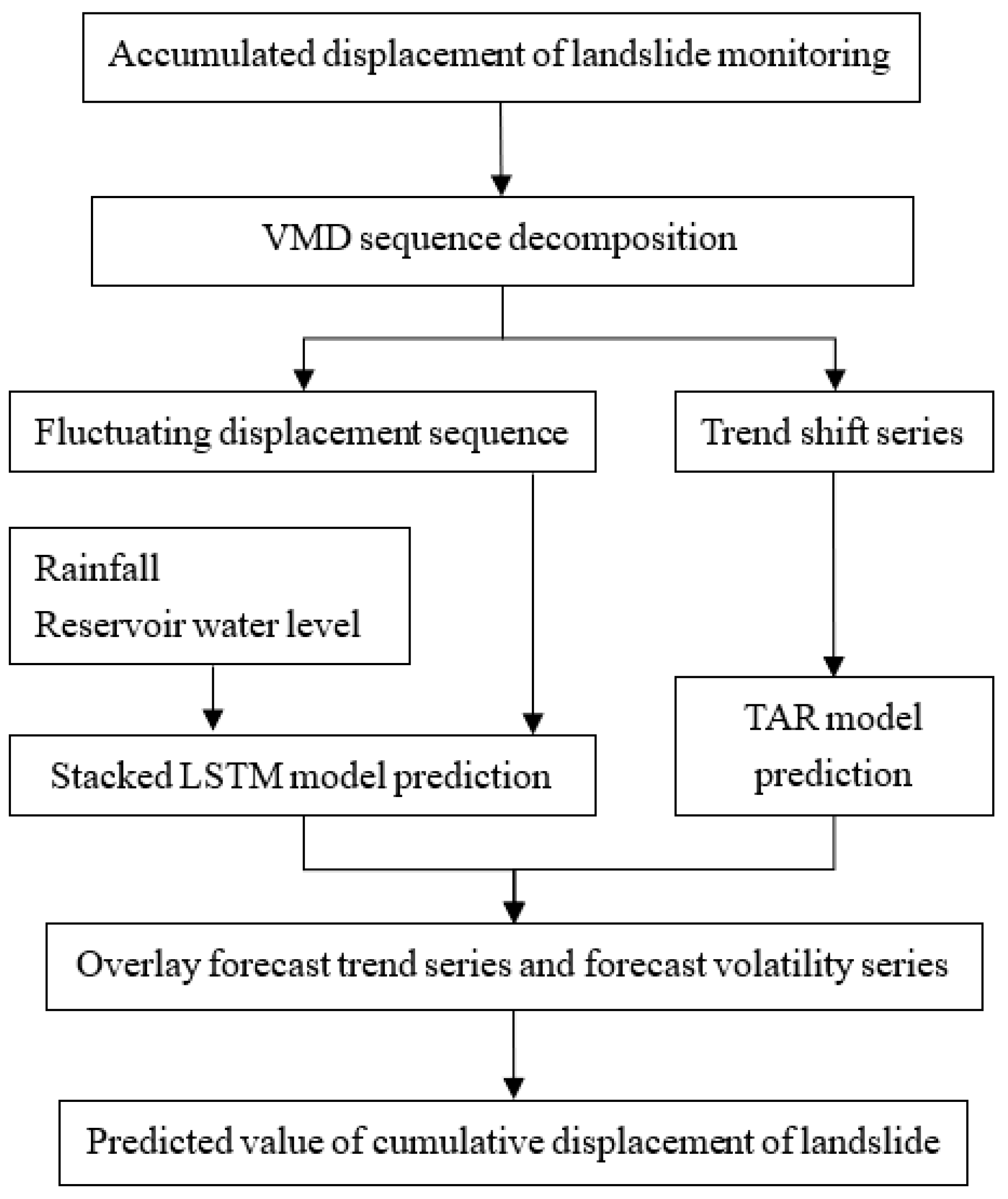Remotesensing 14 01164 g003