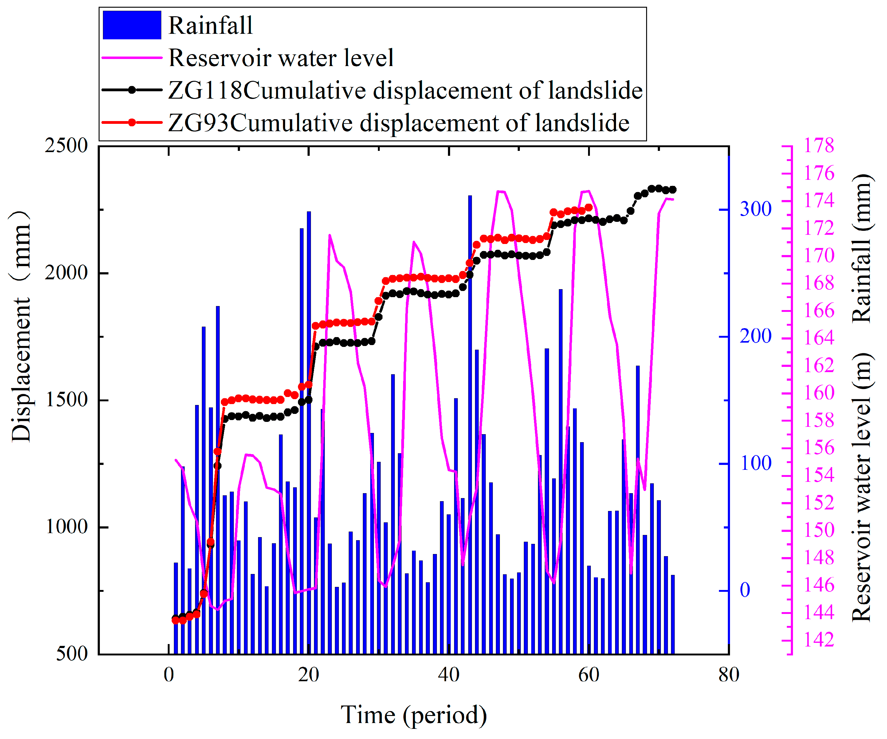 Remotesensing 14 01164 g005