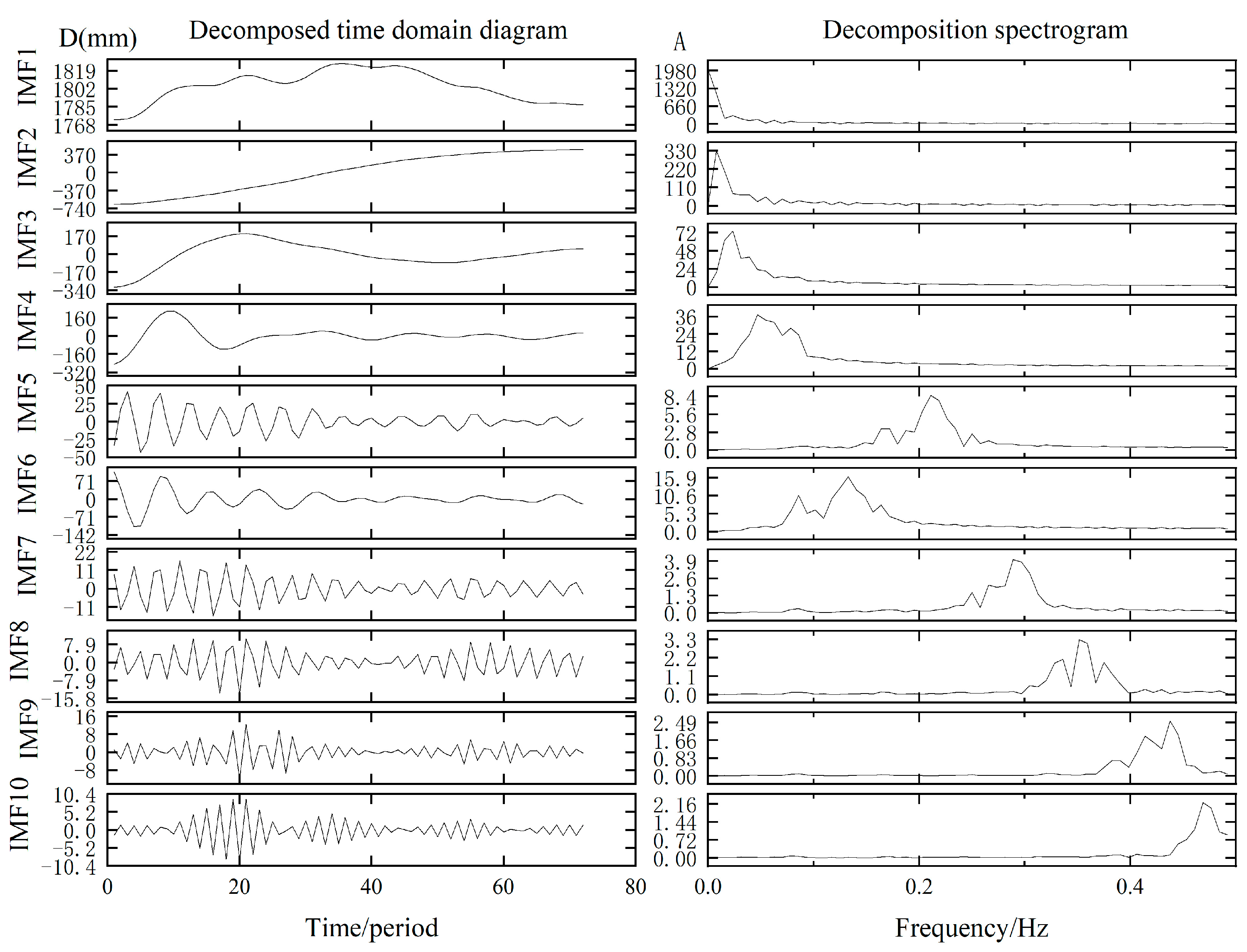 Remotesensing 14 01164 g006
