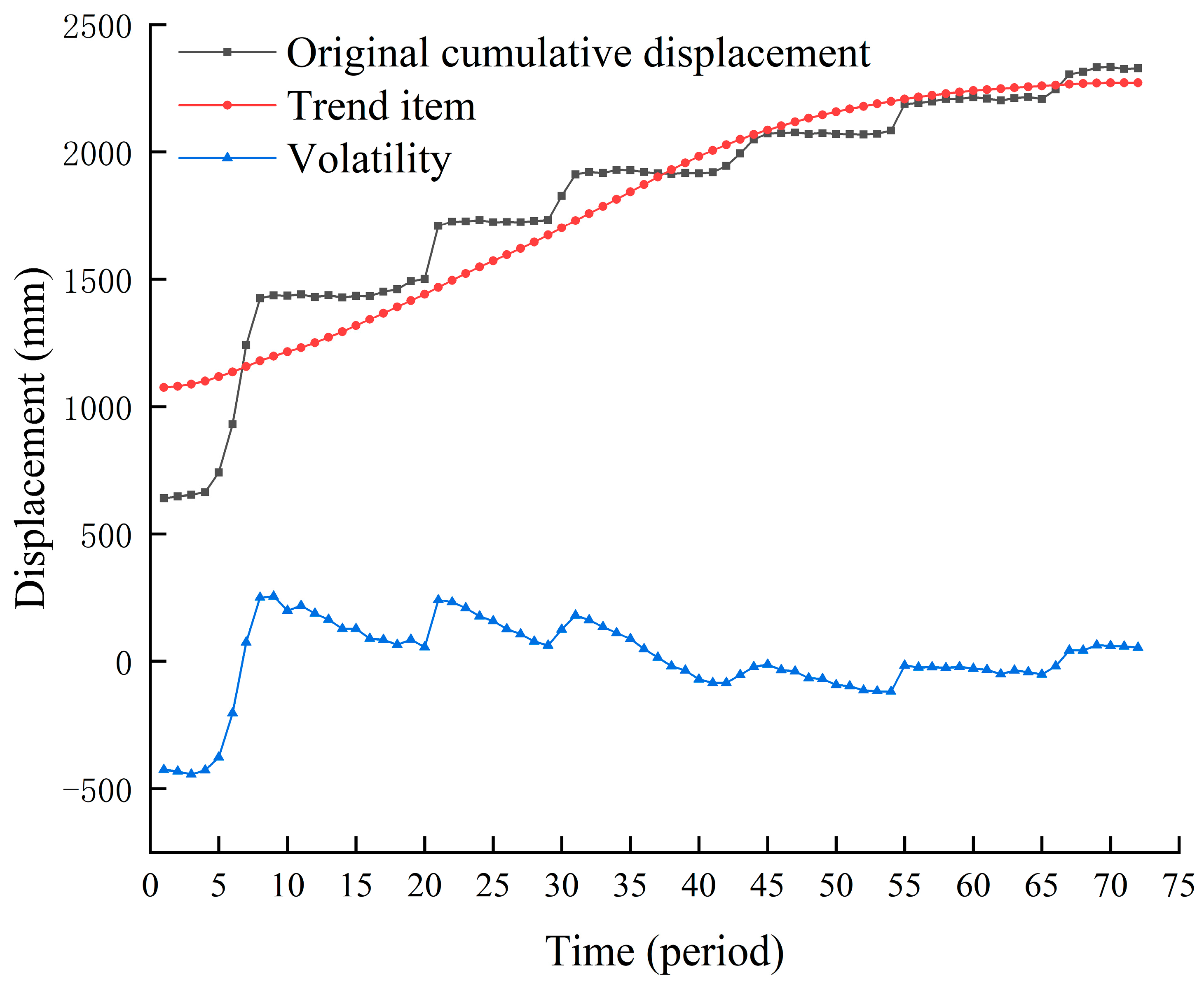 Remotesensing 14 01164 g007