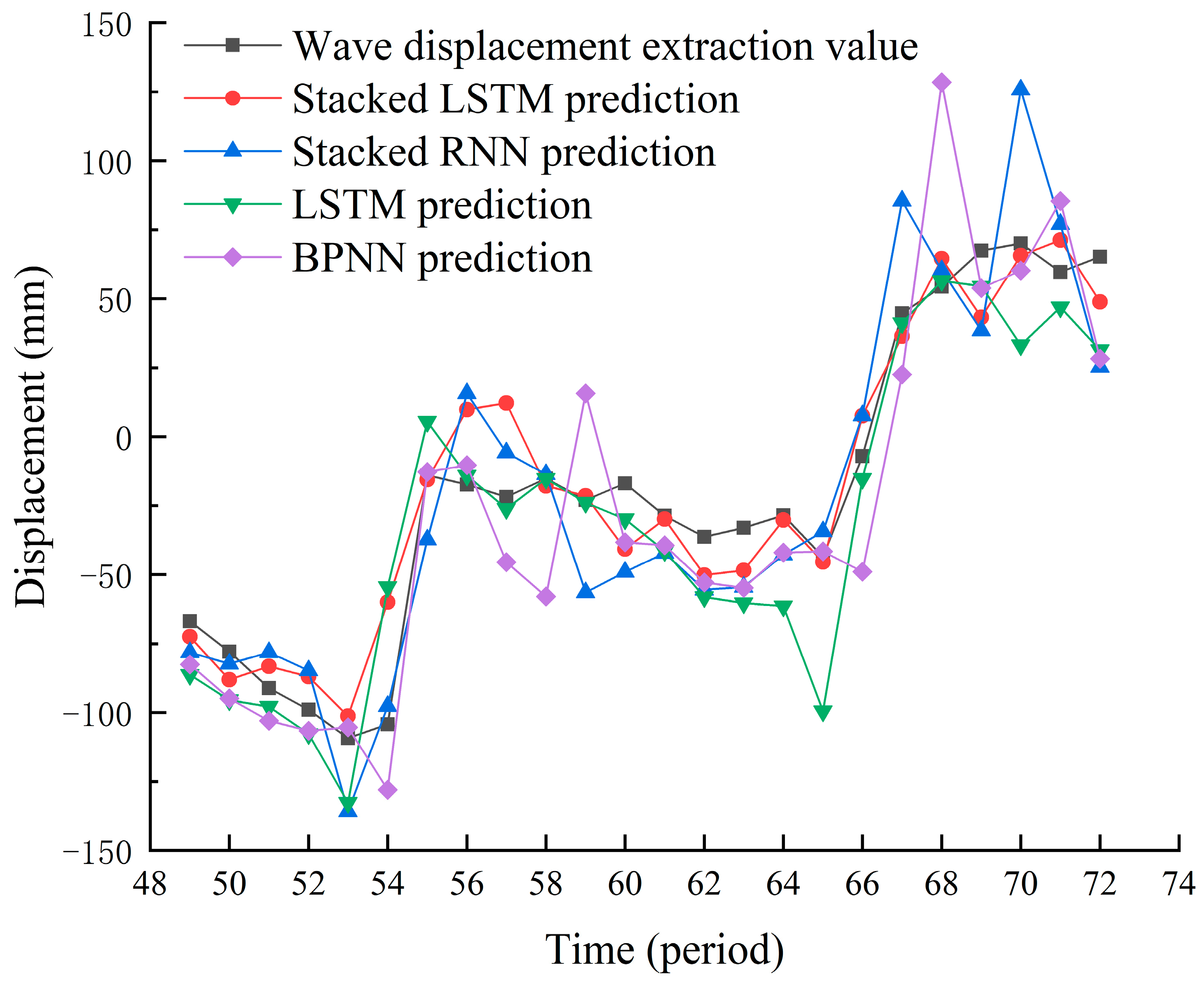 Remotesensing 14 01164 g008