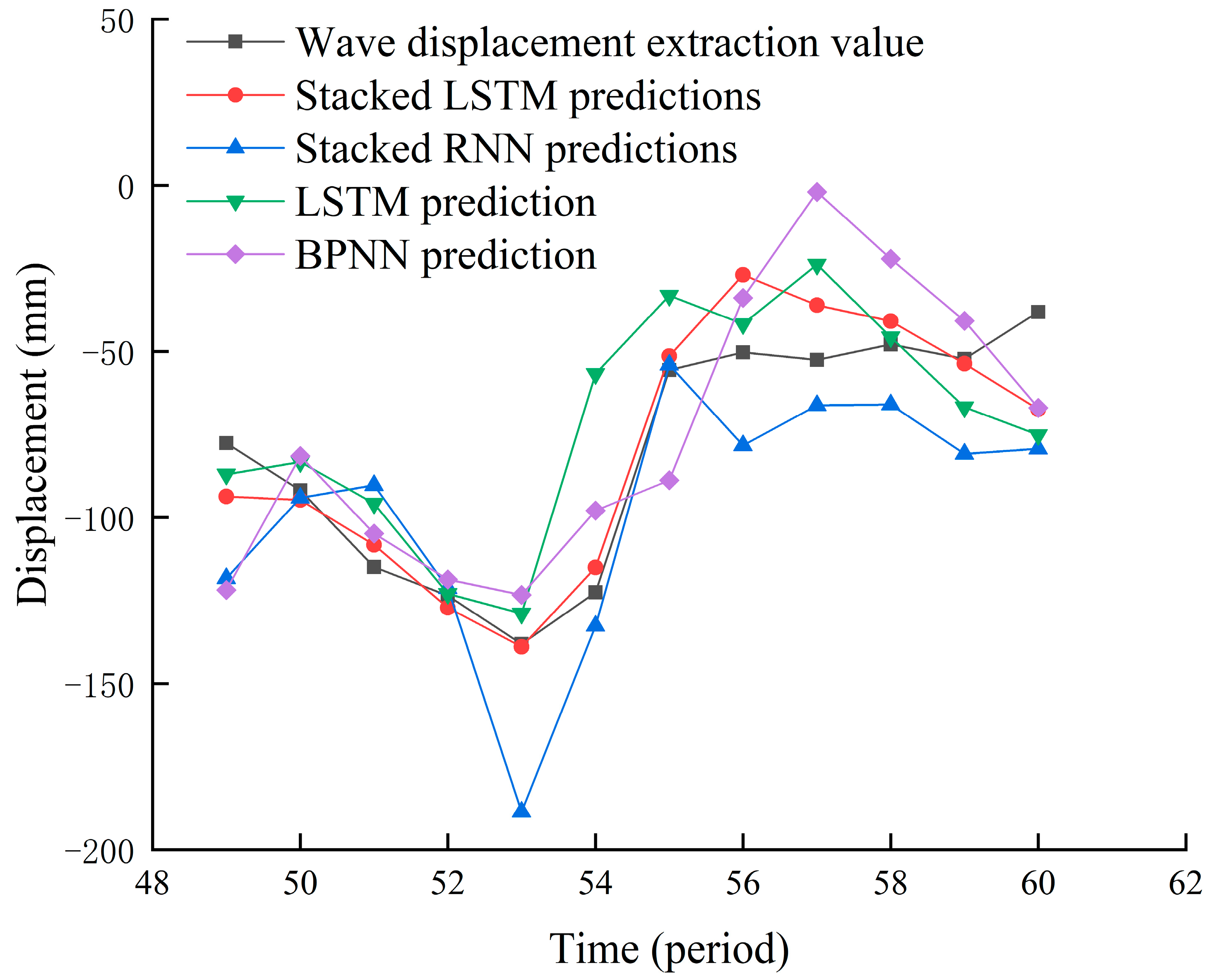 Remotesensing 14 01164 g013