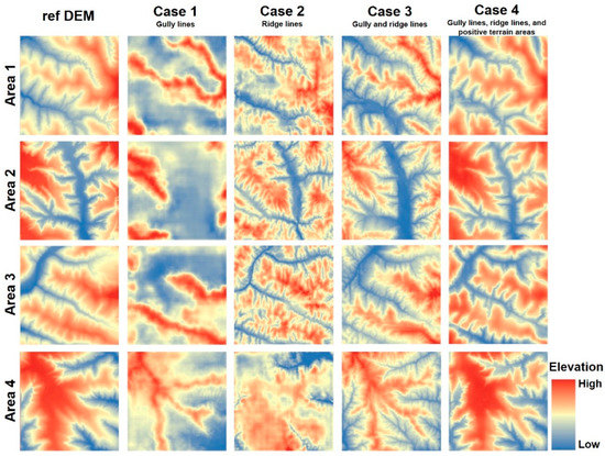 洋書 Terrain Analysis remotesensing-14-01166-g001-