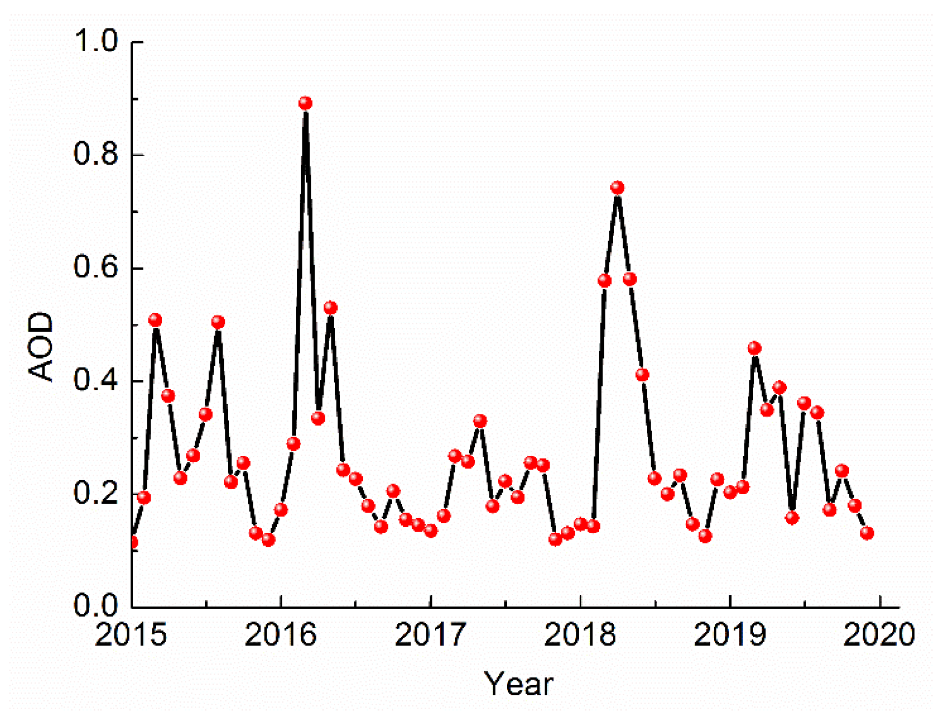 Remotesensing 14 01167 g001 Remotesensing 14 01167 g001