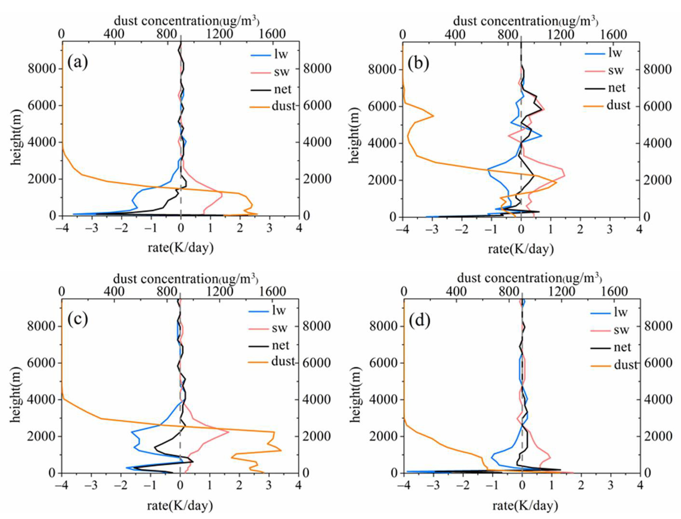 Remotesensing 14 01167 g008 Remotesensing 14 01167 g008