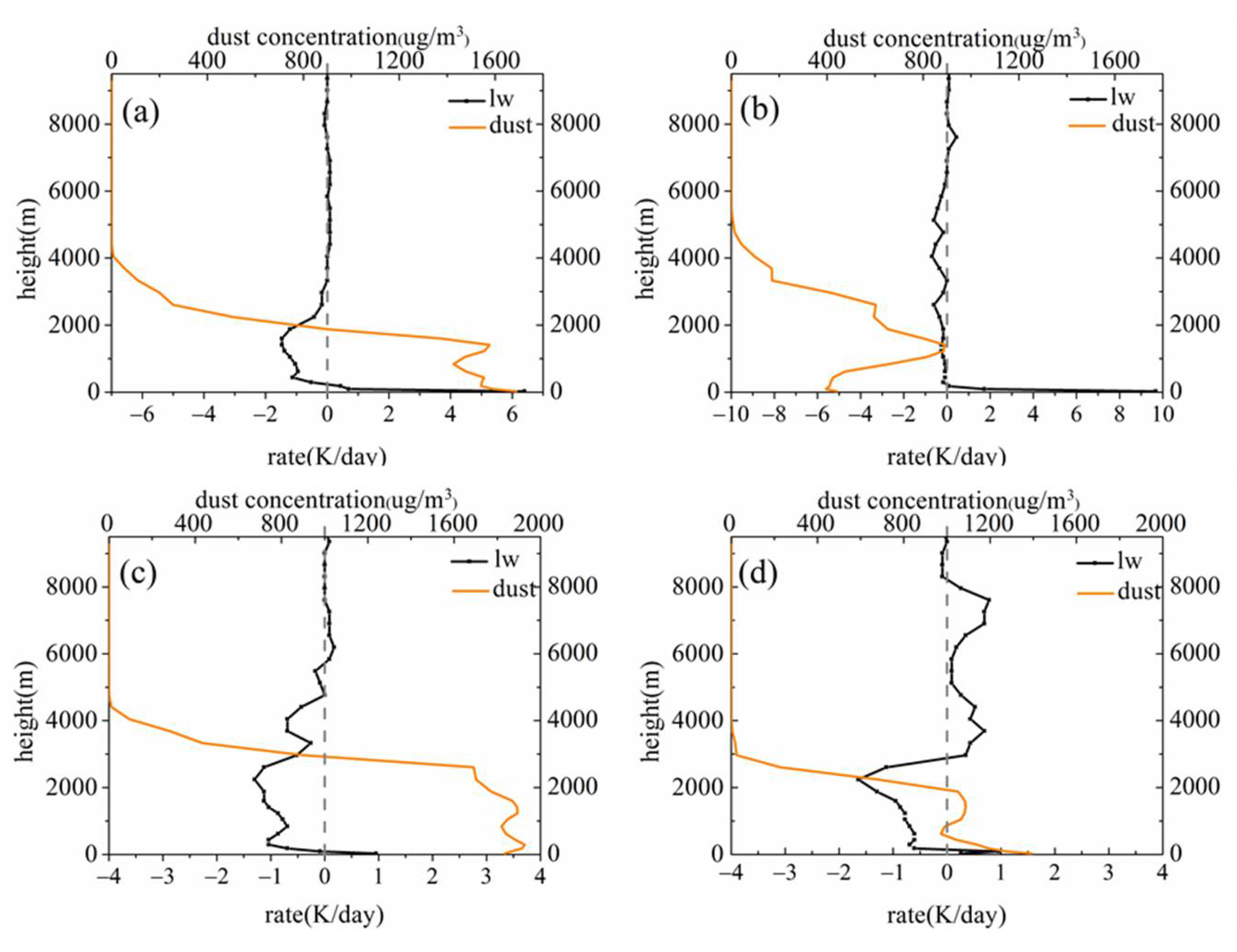 Remotesensing 14 01167 g011 Remotesensing 14 01167 g011