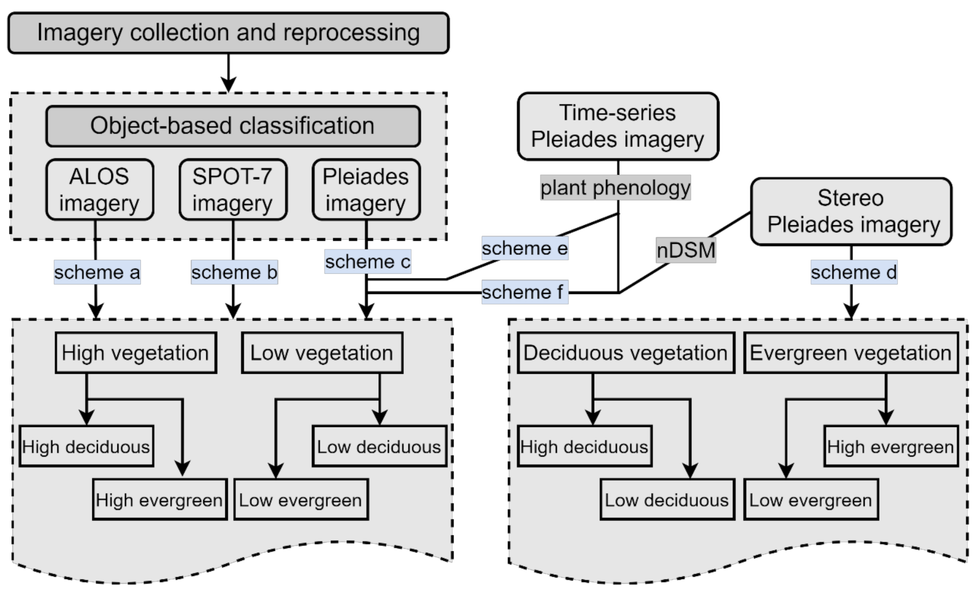Remotesensing 14 01169 g005 550