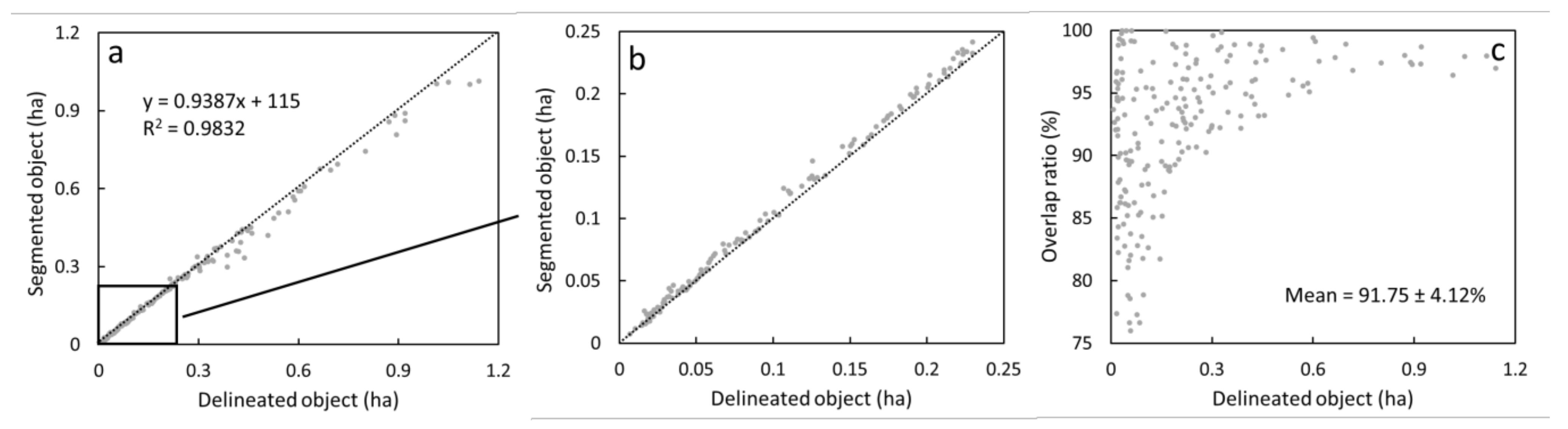 Remotesensing 14 01169 g011 550