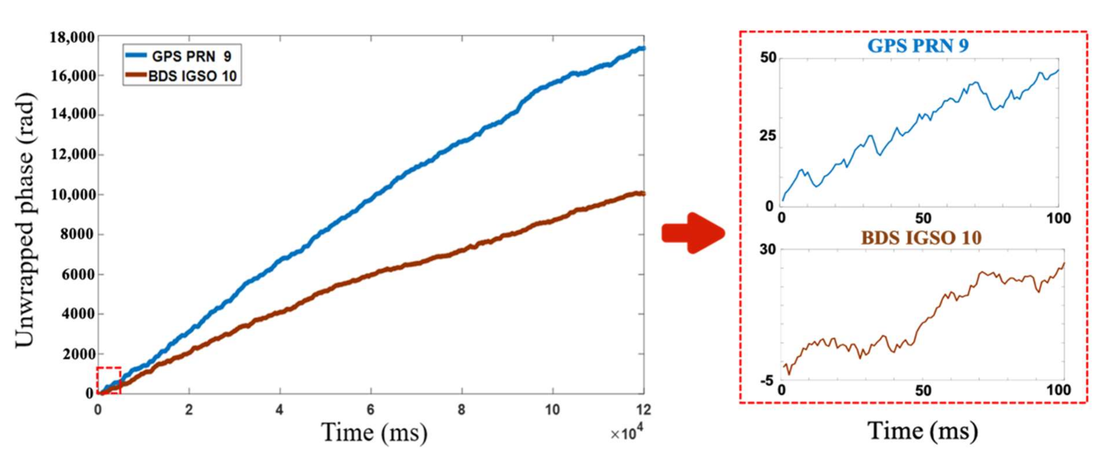Remotesensing 14 01170 g004