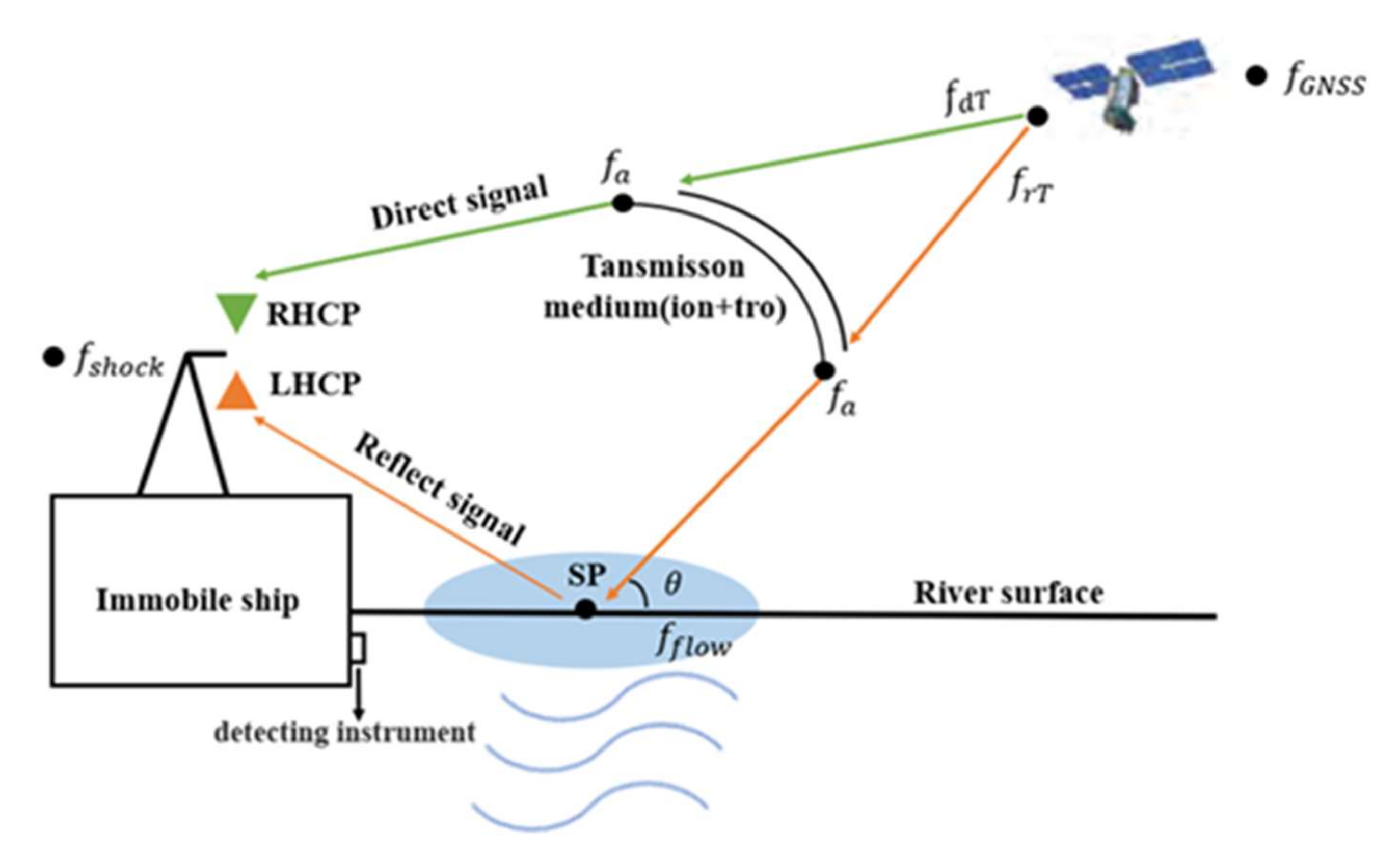 Remotesensing 14 01170 g005