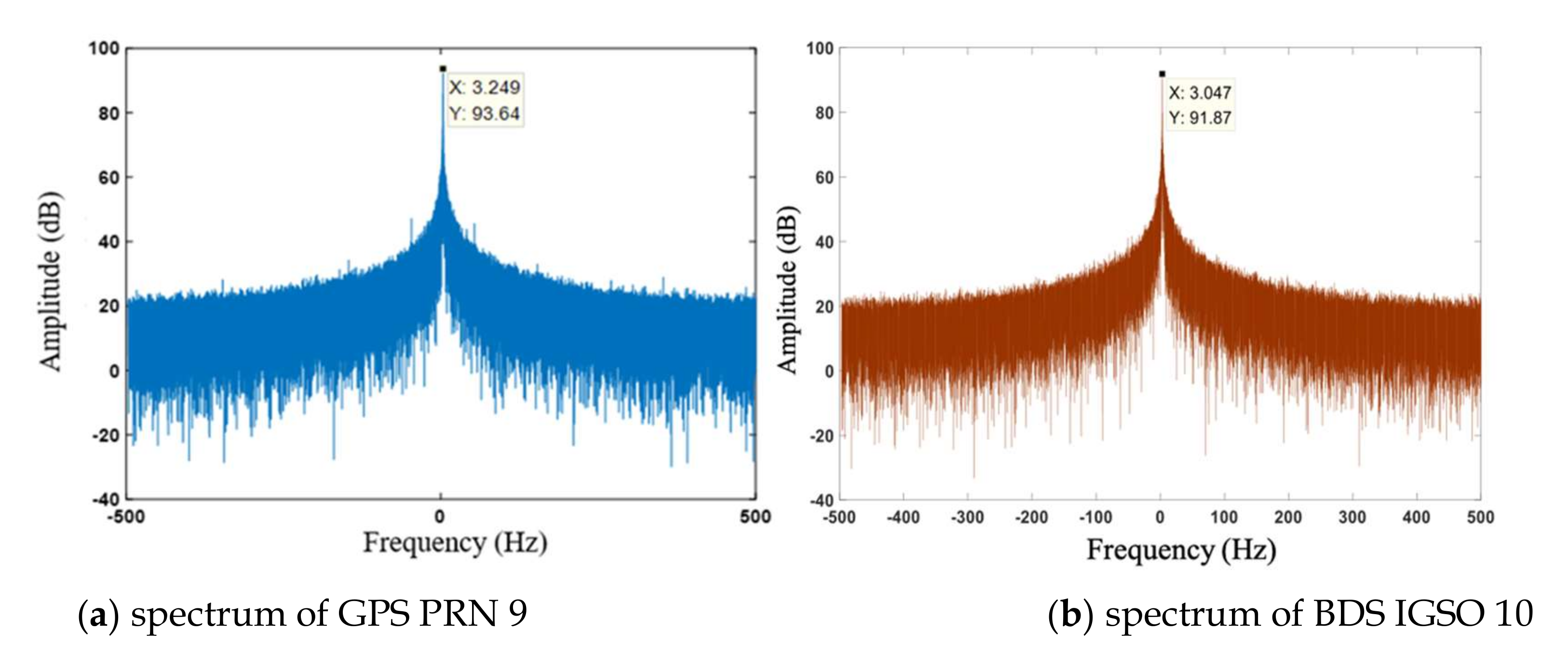 Remotesensing 14 01170 g006