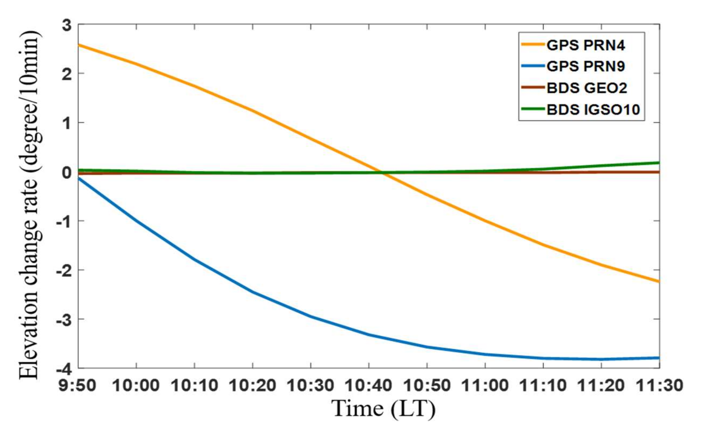 Remotesensing 14 01170 g011