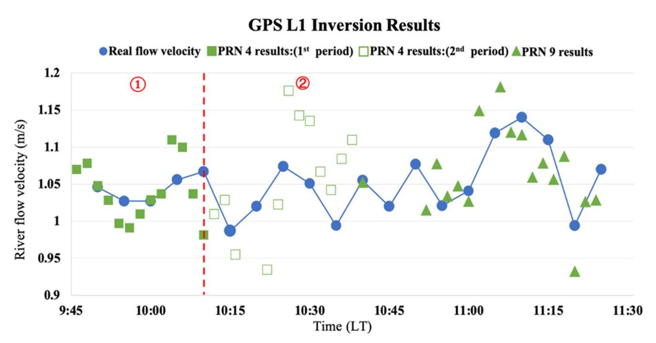 Remotesensing 14 01170 g013