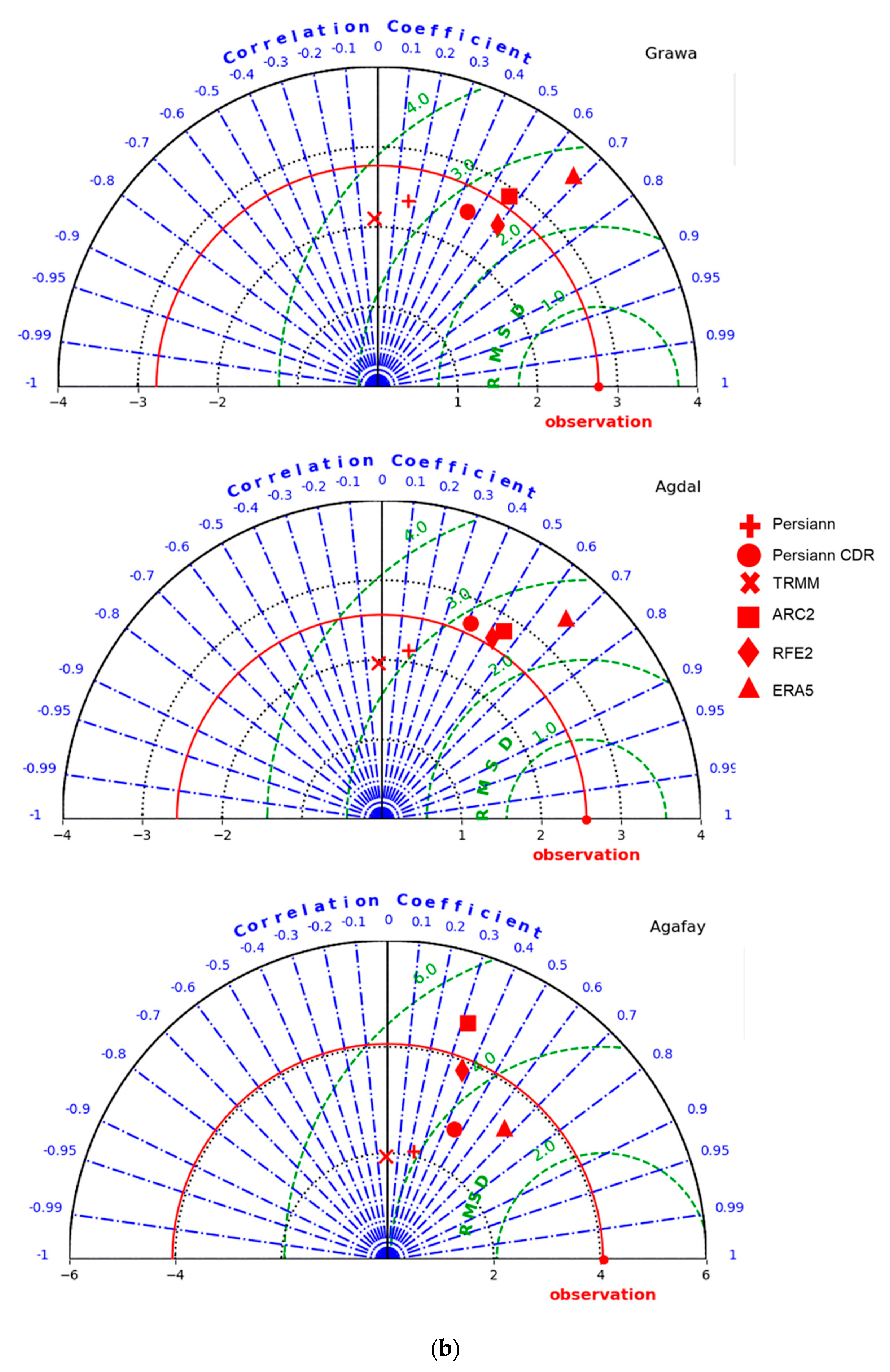 Remotesensing 14 01171 g005b