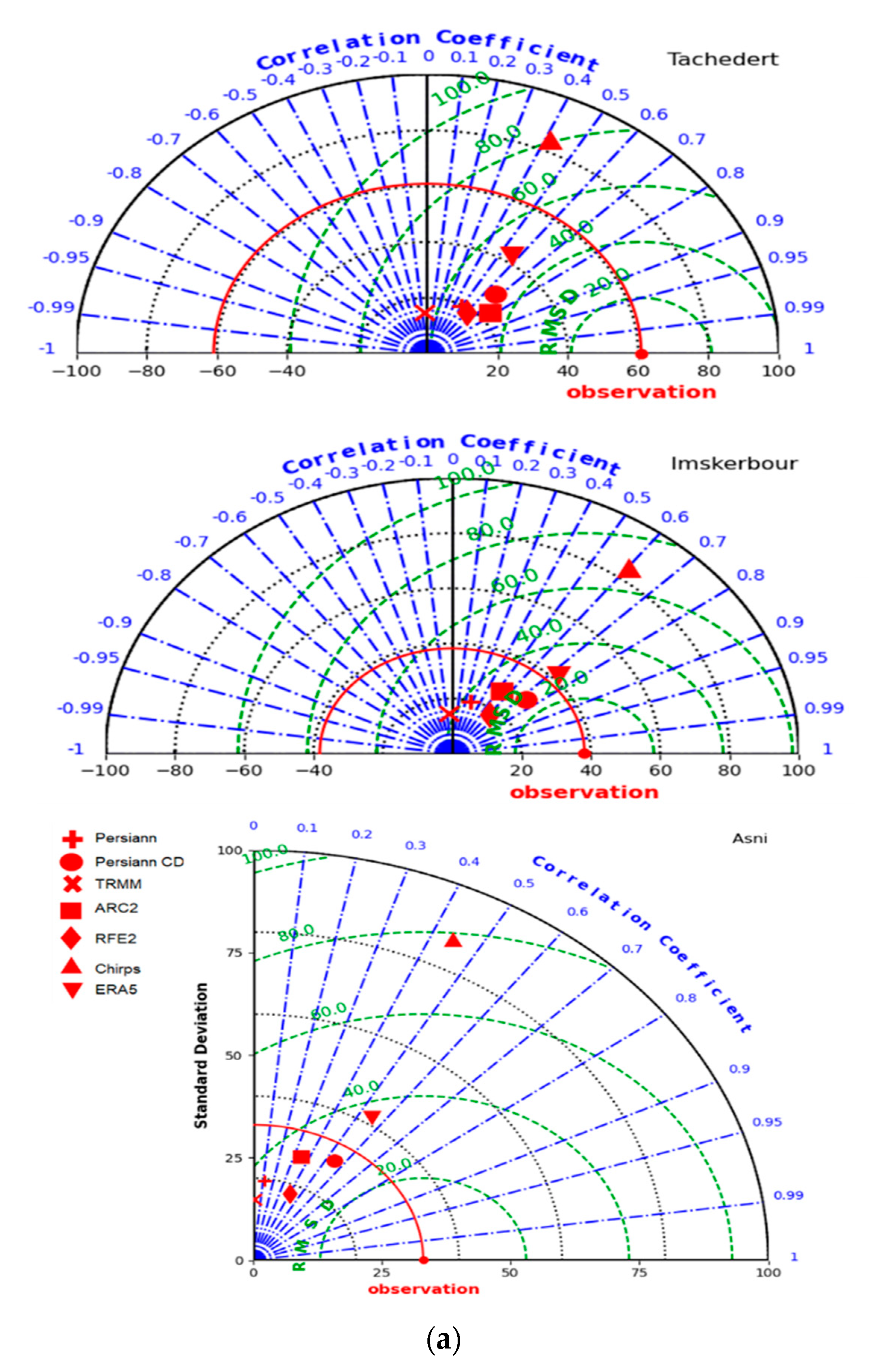 Remotesensing 14 01171 g007a