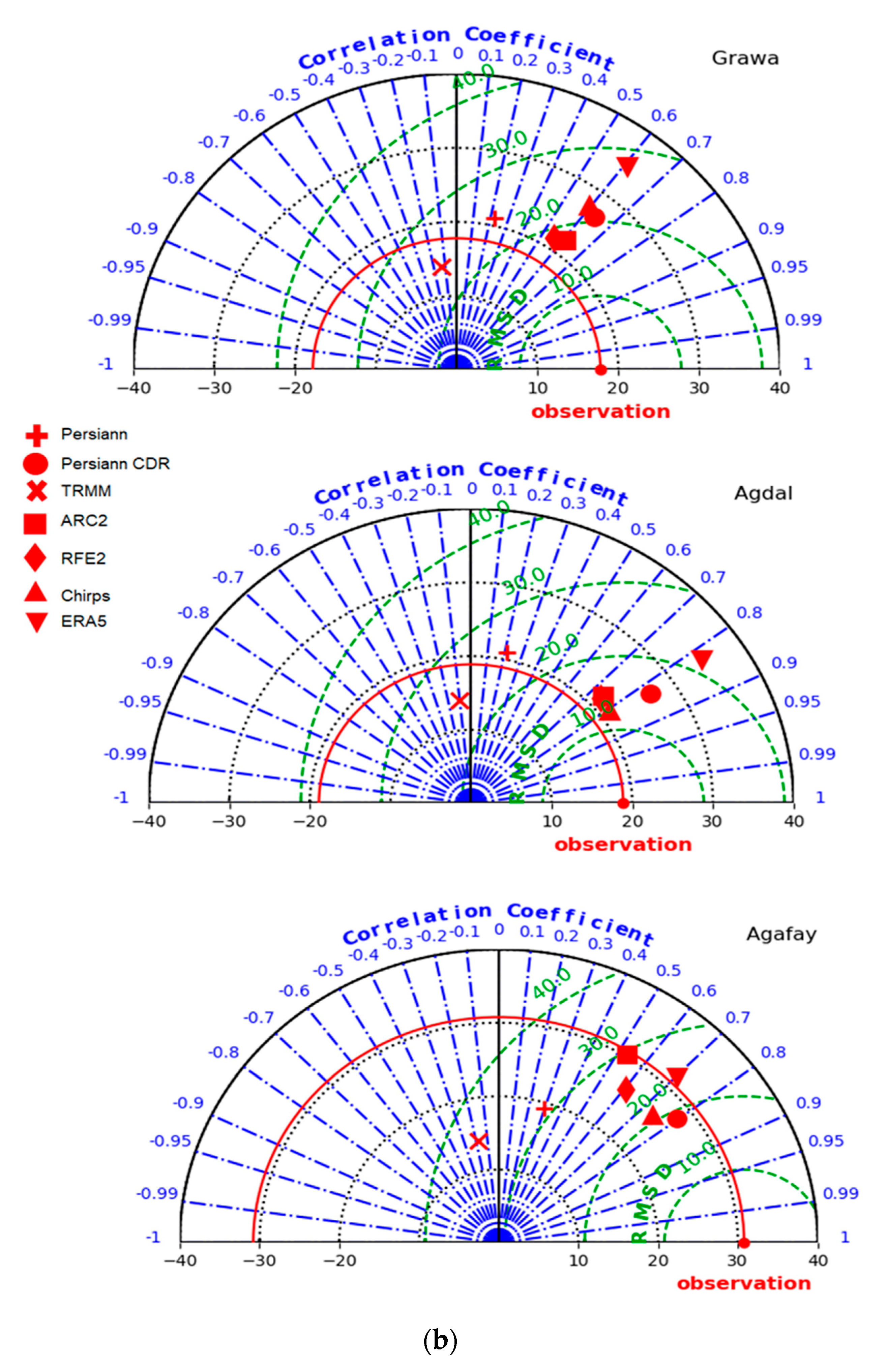 Remotesensing 14 01171 g007b