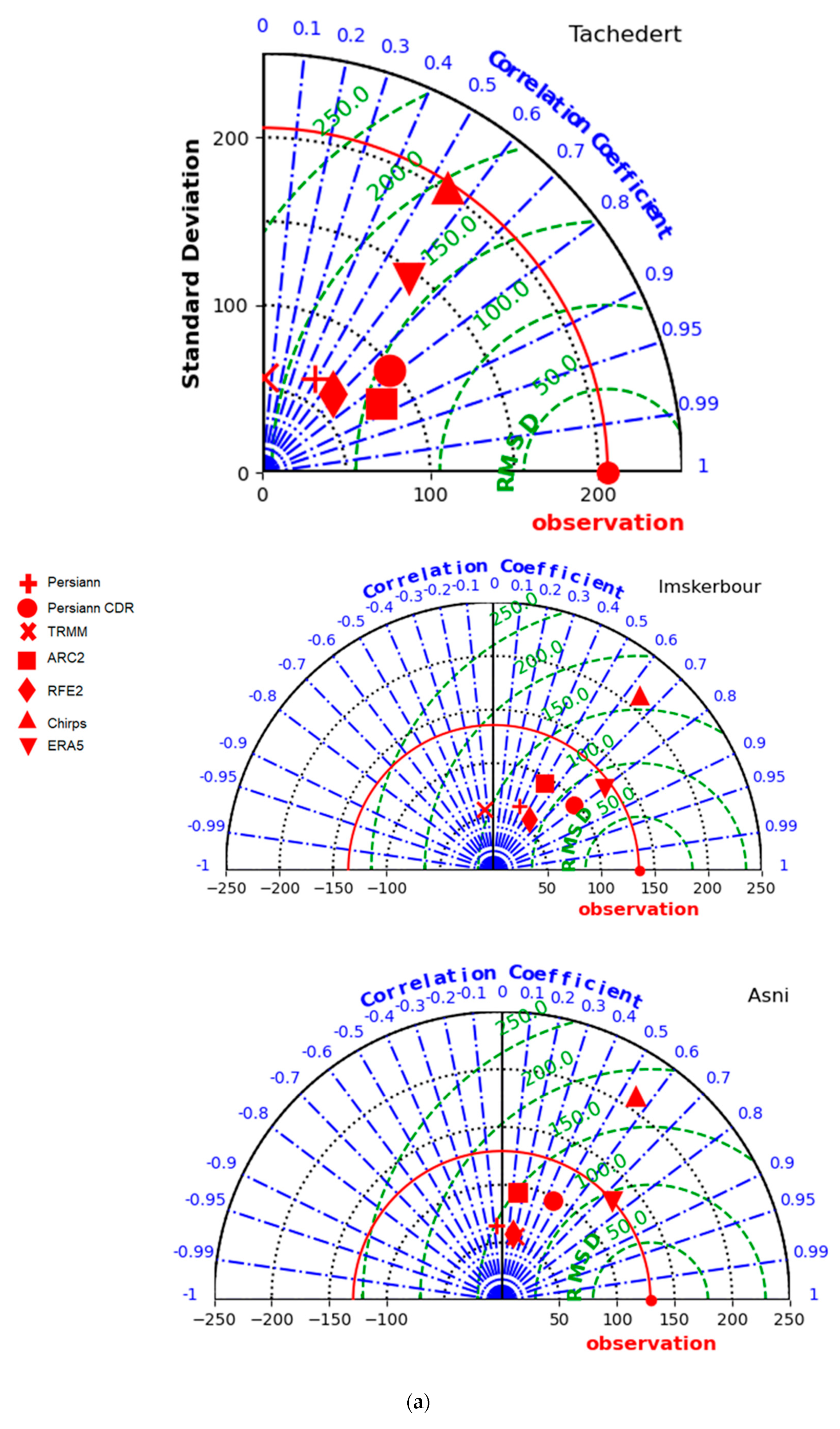 Remotesensing 14 01171 g009a