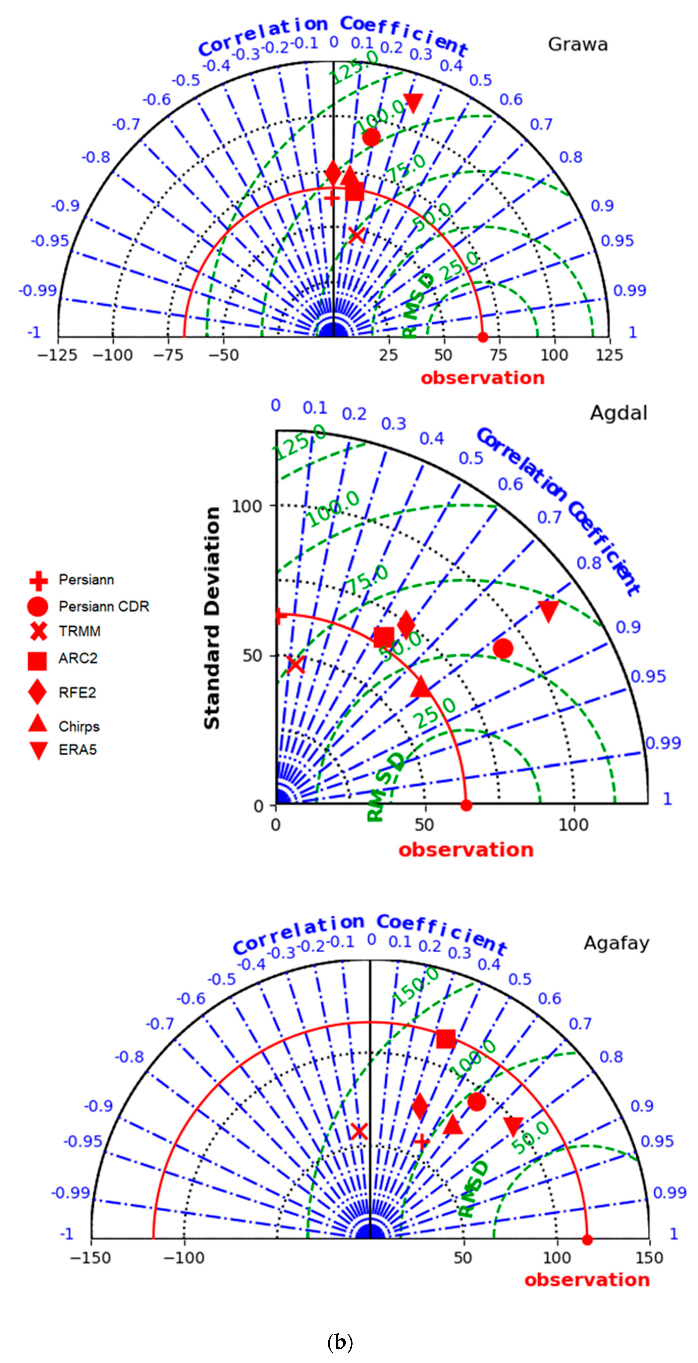 Remotesensing 14 01171 g009b