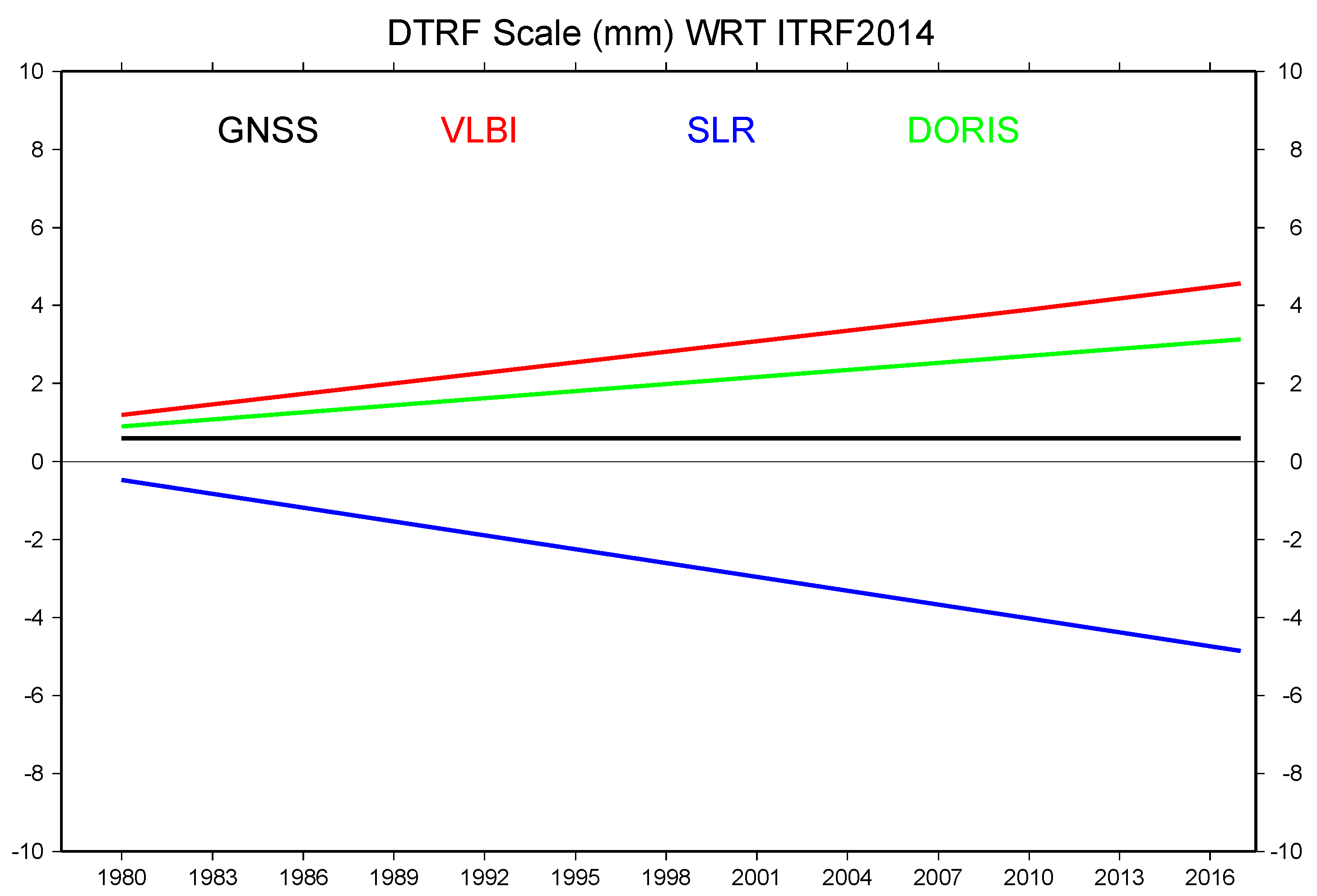 Remotesensing 14 01173 g001 550