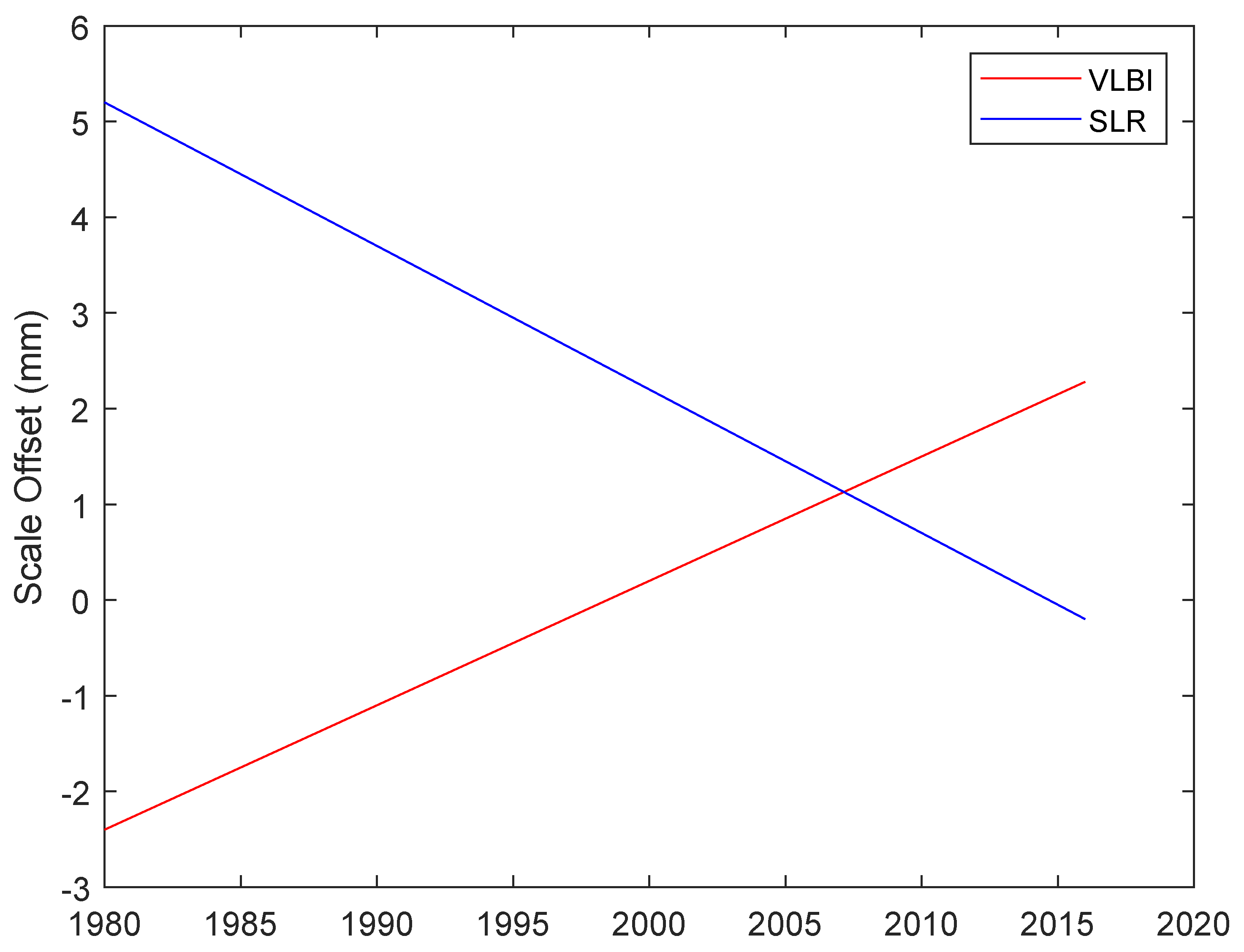 Remotesensing 14 01173 g002 550