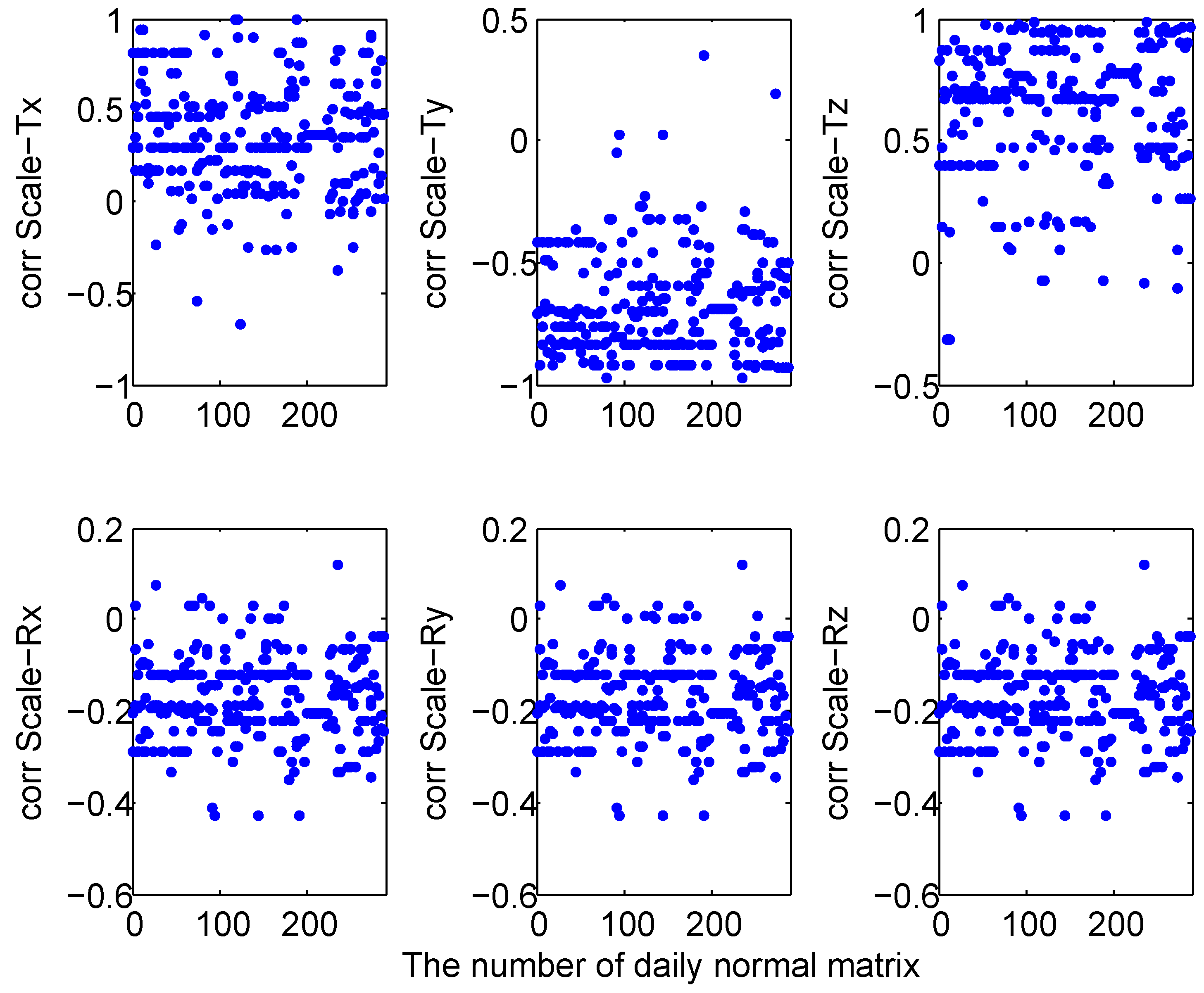 Remotesensing 14 01173 g003 550