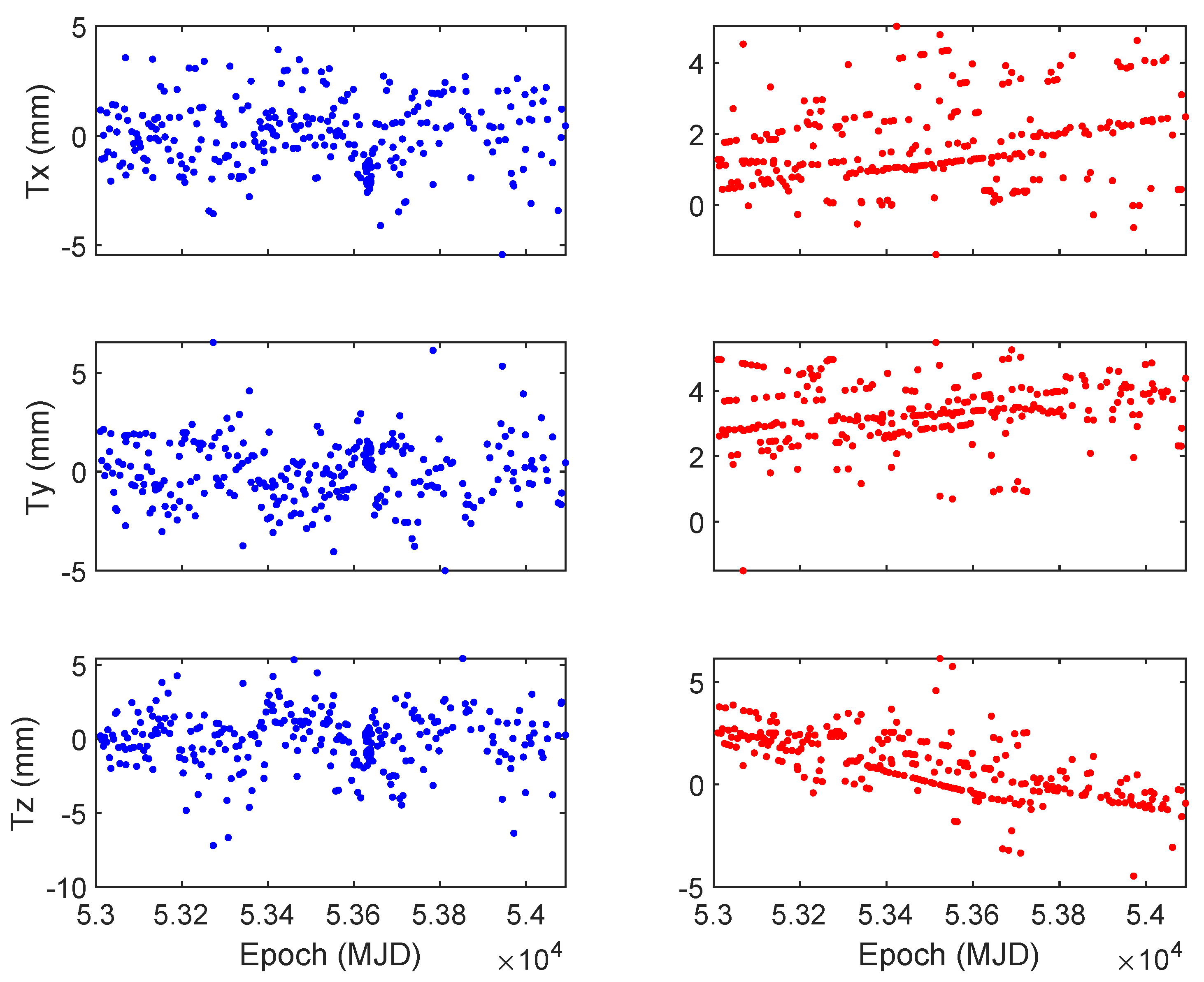 Remotesensing 14 01173 g004 550